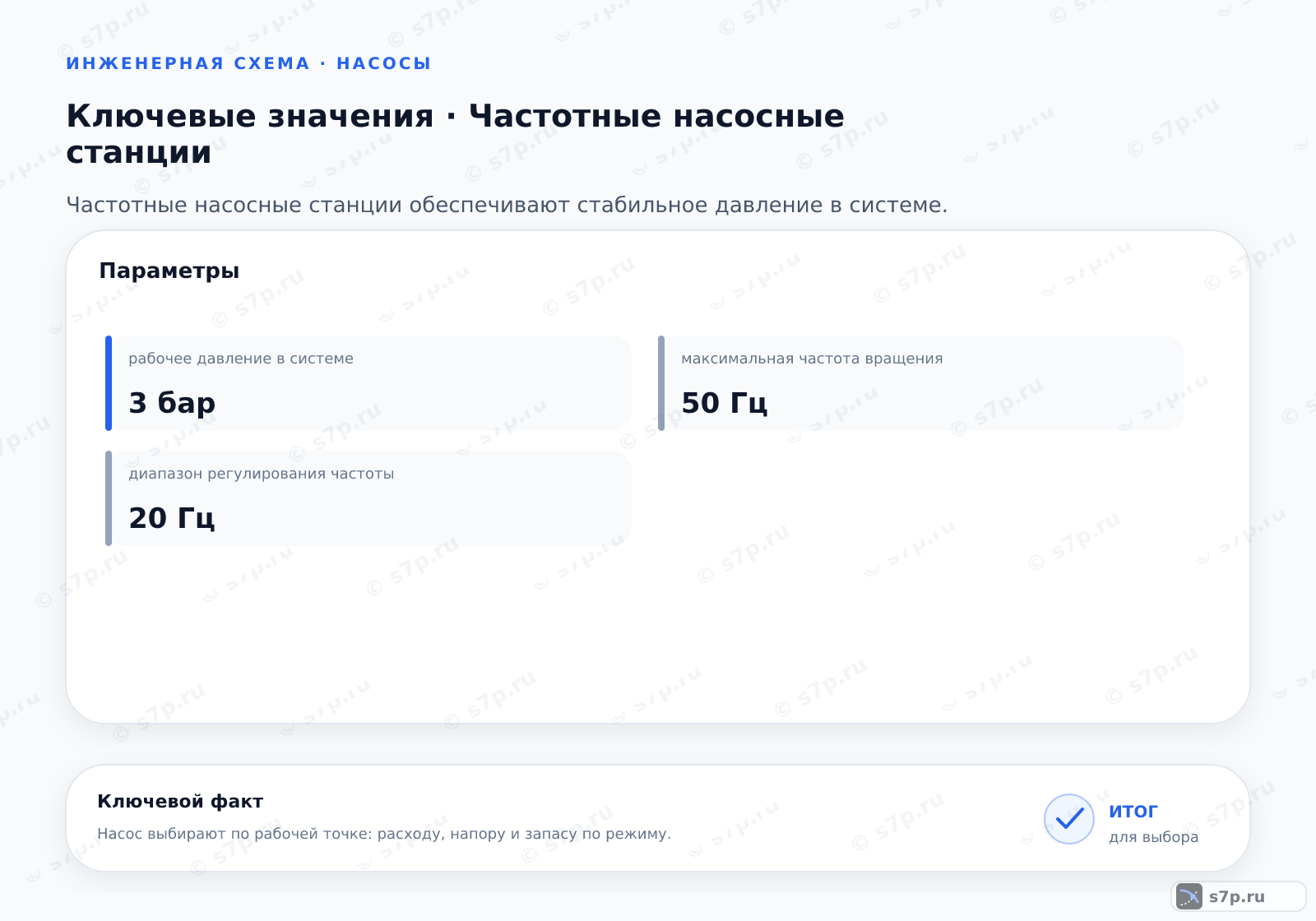 Карточки ключевых значений темы «Частотные насосные станции»: максимальная частота вращения — 50 Гц; диапазон регулирования частоты — 20 Гц