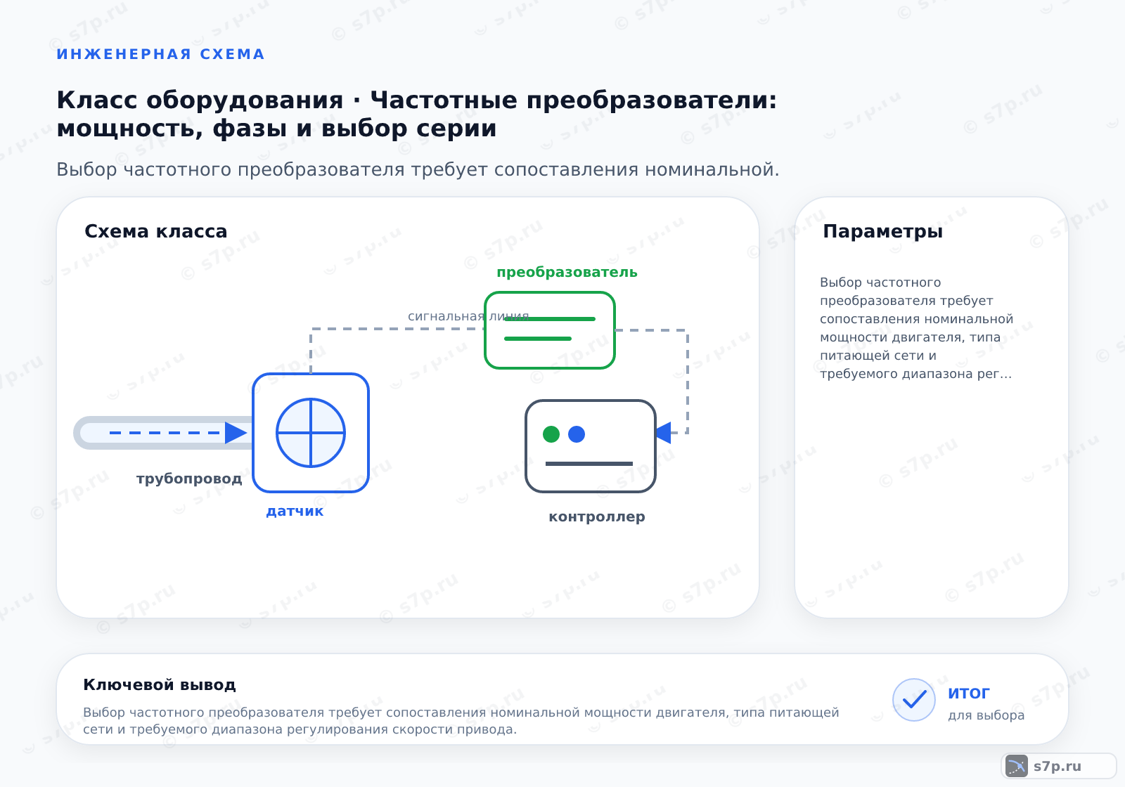Схема класса «КИПиА» для темы «Частотные преобразователи: мощность, фазы и выбор серии»: ключевые параметры — Выбор частотного преобразователя требует сопоставления номинальной мощности двигателя, типа питающей сети и требуемого диапазона регулирования скорости привода.; Частотный преобразователь — это электронный регулятор скорости вращения электродвигателя, изменяющий частоту и амплитуду выходного напряжения.
