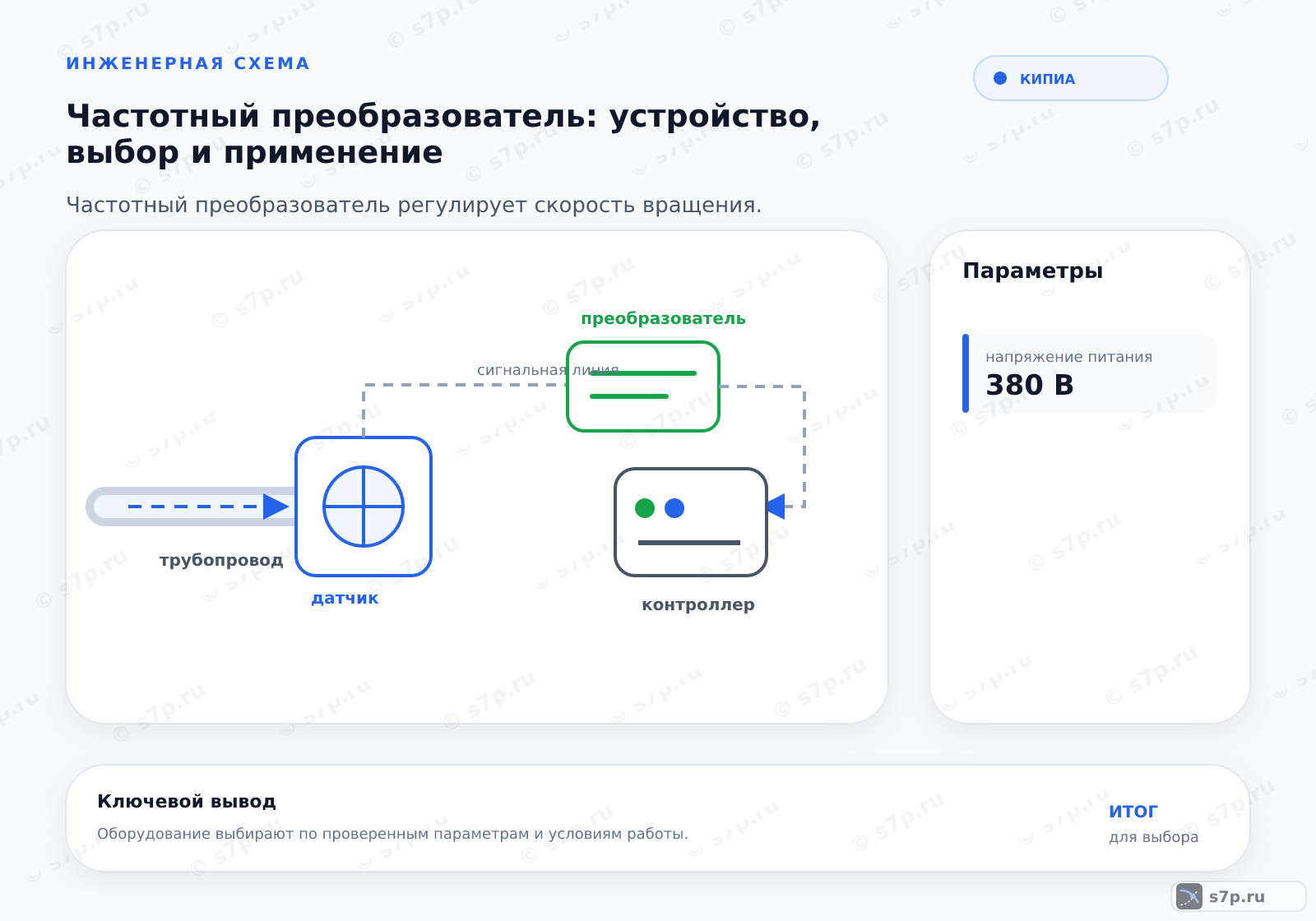 Hero-инфографика темы «Частотный преобразователь: устройство, выбор и применение»: КИПиА; ключевые данные: напряжение питания — 380 В