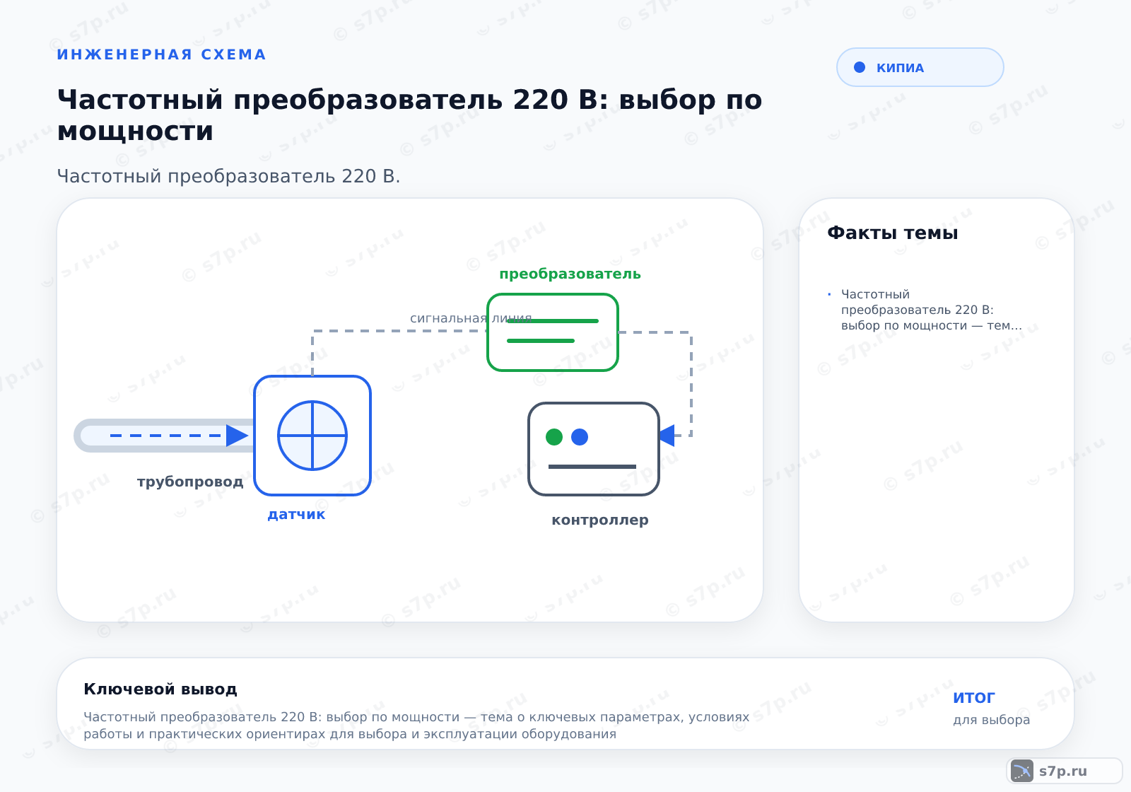 Hero-инфографика темы «Частотный преобразователь 220 В: выбор по мощности»: КИПиА; ключевые данные: 