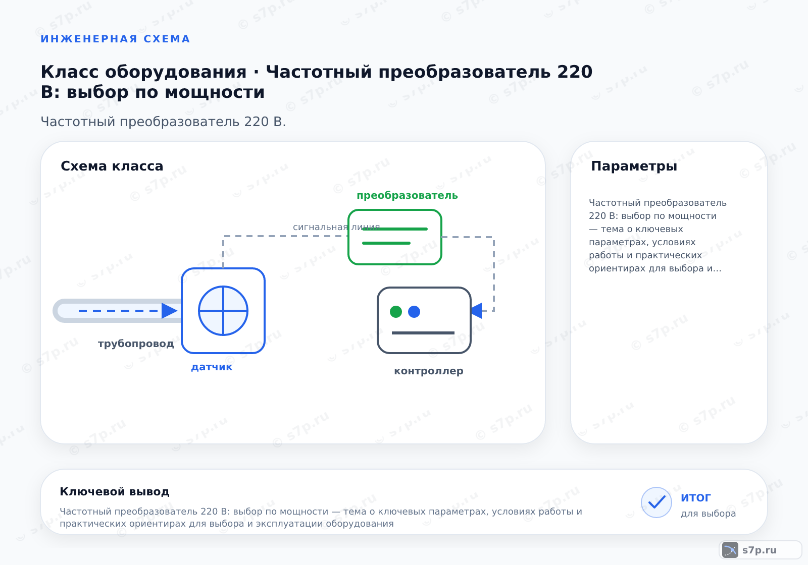 Схема класса «КИПиА» для темы «Частотный преобразователь 220 В: выбор по мощности»: ключевые параметры — 