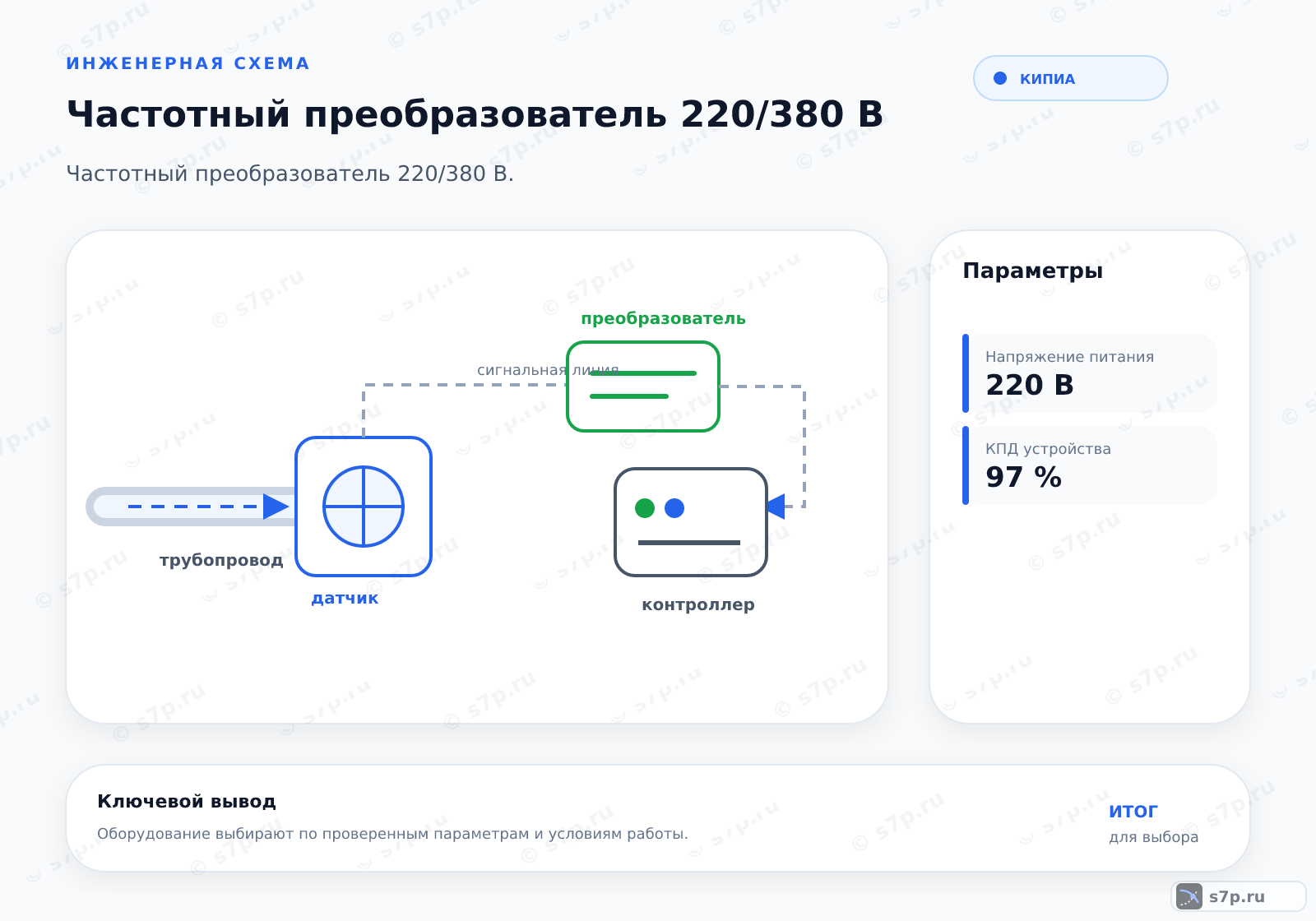 Hero-инфографика темы «Частотный преобразователь 220/380 В»: КИПиА; ключевые данные: Напряжение питания — 220 В; Напряжение питания — 380 В; КПД устройства — 97 %