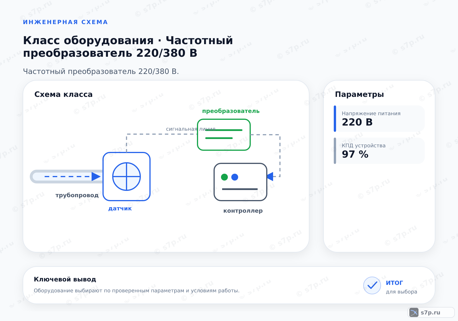Схема класса «КИПиА» для темы «Частотный преобразователь 220/380 В»: ключевые параметры — Напряжение питания — 220 В; Напряжение питания — 380 В; КПД устройства — 97 %