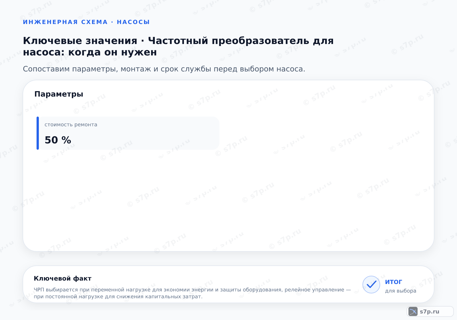 Карточки ключевых значений темы «Частотный преобразователь для насоса: когда он нужен»: стоимость ремонта — 50 %
