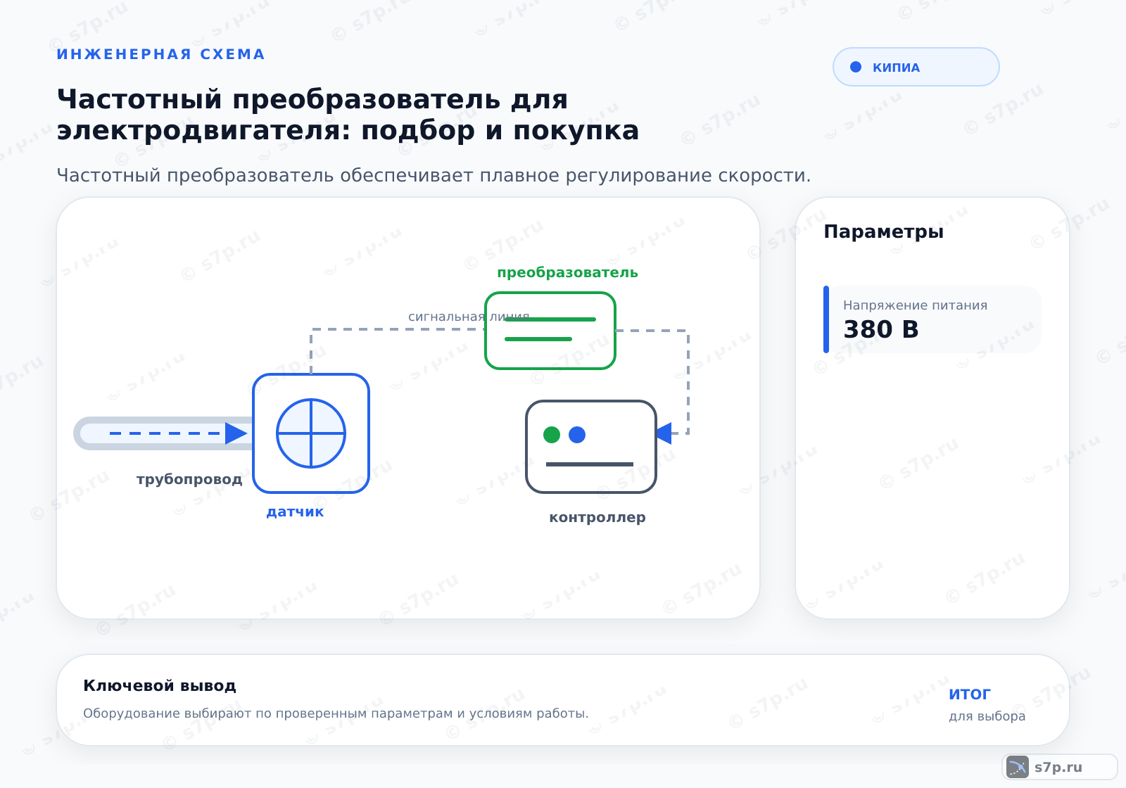 Hero-инфографика темы «Частотный преобразователь для электродвигателя: подбор и покупка»: КИПиА; ключевые данные: Напряжение питания — 380 В