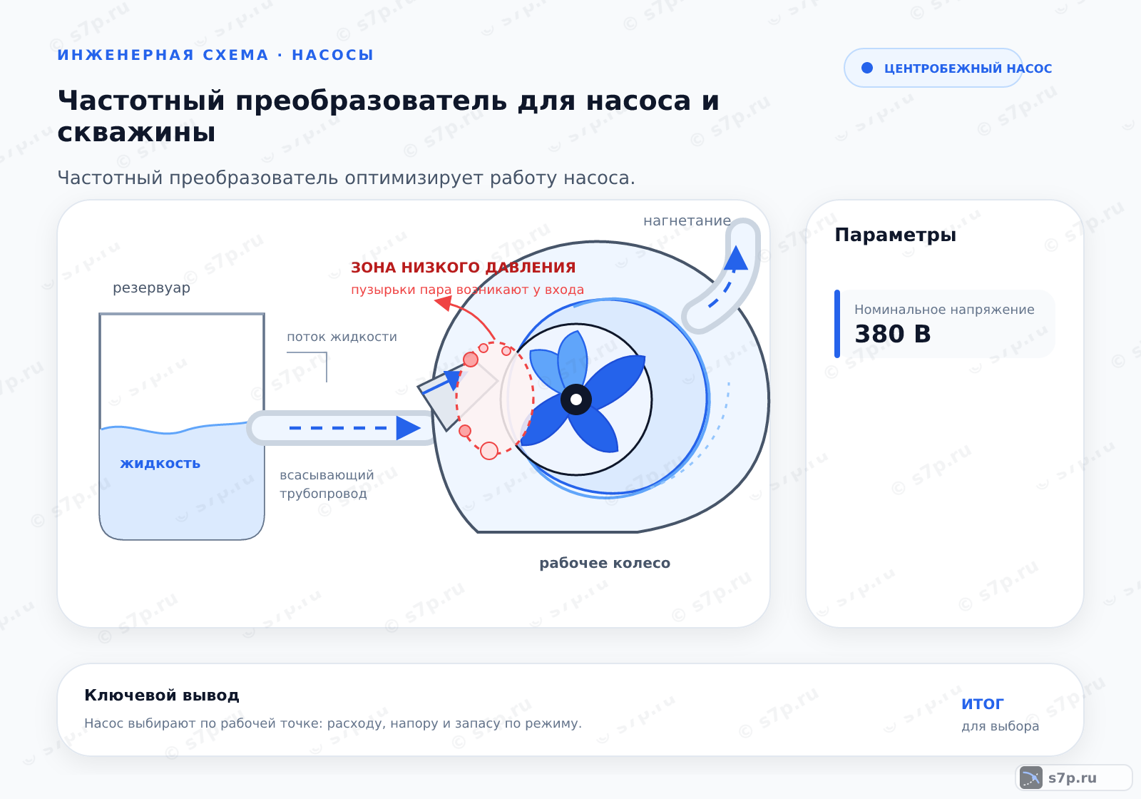 Hero-инфографика темы «Частотный преобразователь для насоса и скважины»: КИПиА; ключевые данные: Номинальное напряжение — 380 В