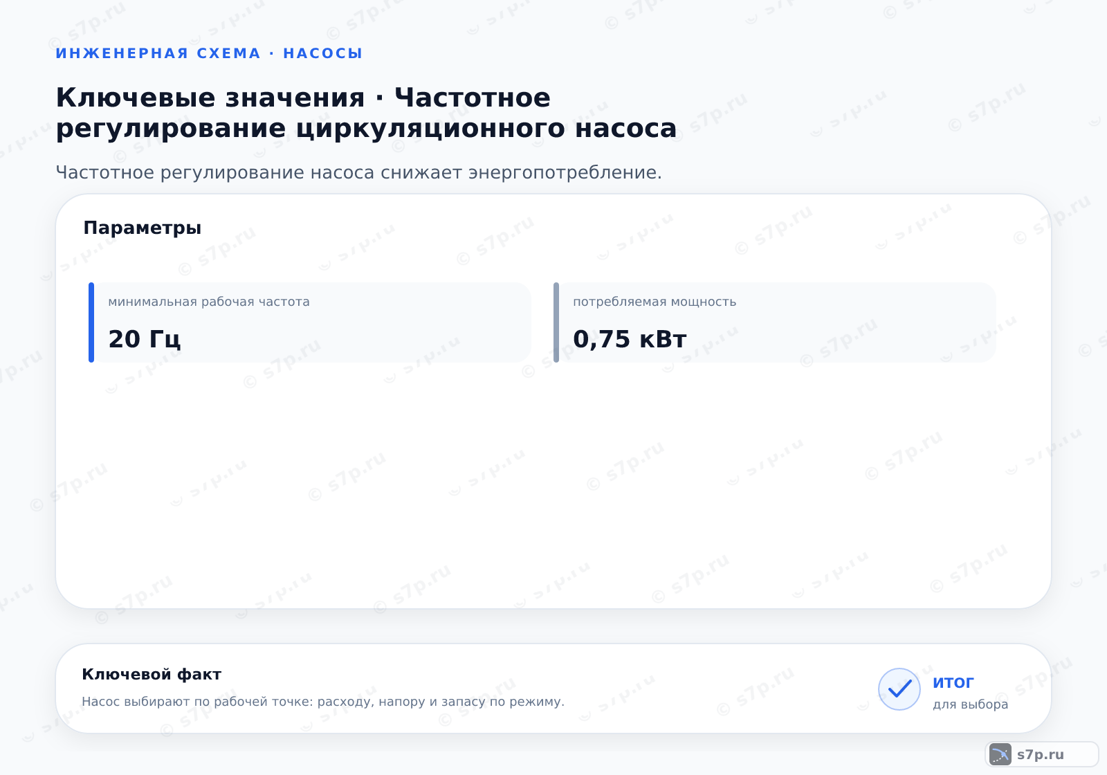 Карточки ключевых значений темы «Частотное регулирование циркуляционного насоса»: минимальная рабочая частота — 20 Гц