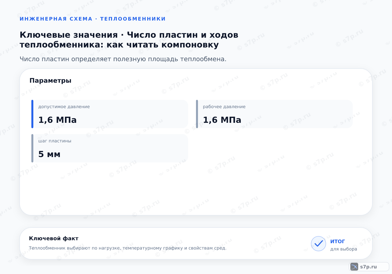 Карточки ключевых значений темы «Число пластин и ходов теплообменника: как читать компоновку»: допустимое давление — 1,6 МПа; рабочее давление — 1,6 МПа