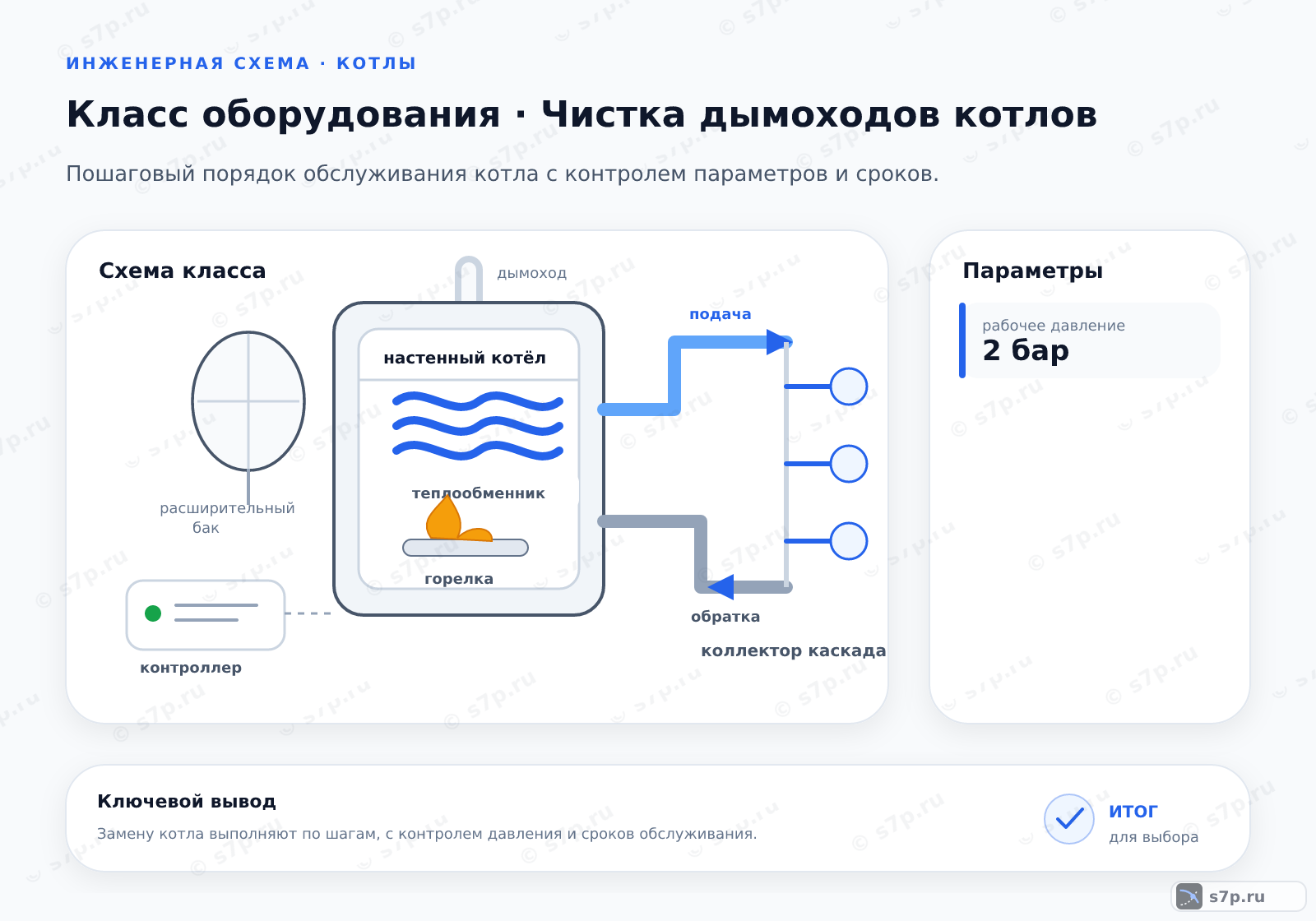 Схема класса «котёл» для темы «Чистка дымоходов котлов»: ключевые параметры — рабочее давление — 2 бар