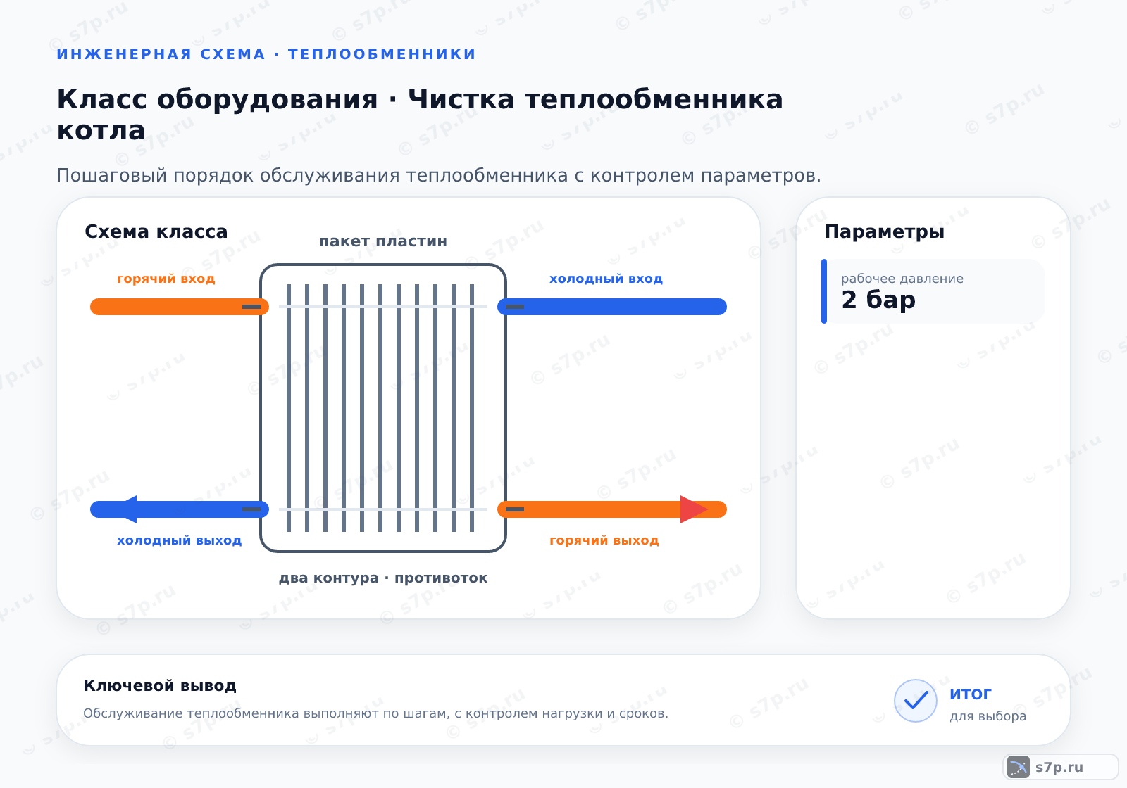 Схема класса «котёл» для темы «Чистка теплообменника котла»: ключевые параметры — рабочее давление — 2 бар
