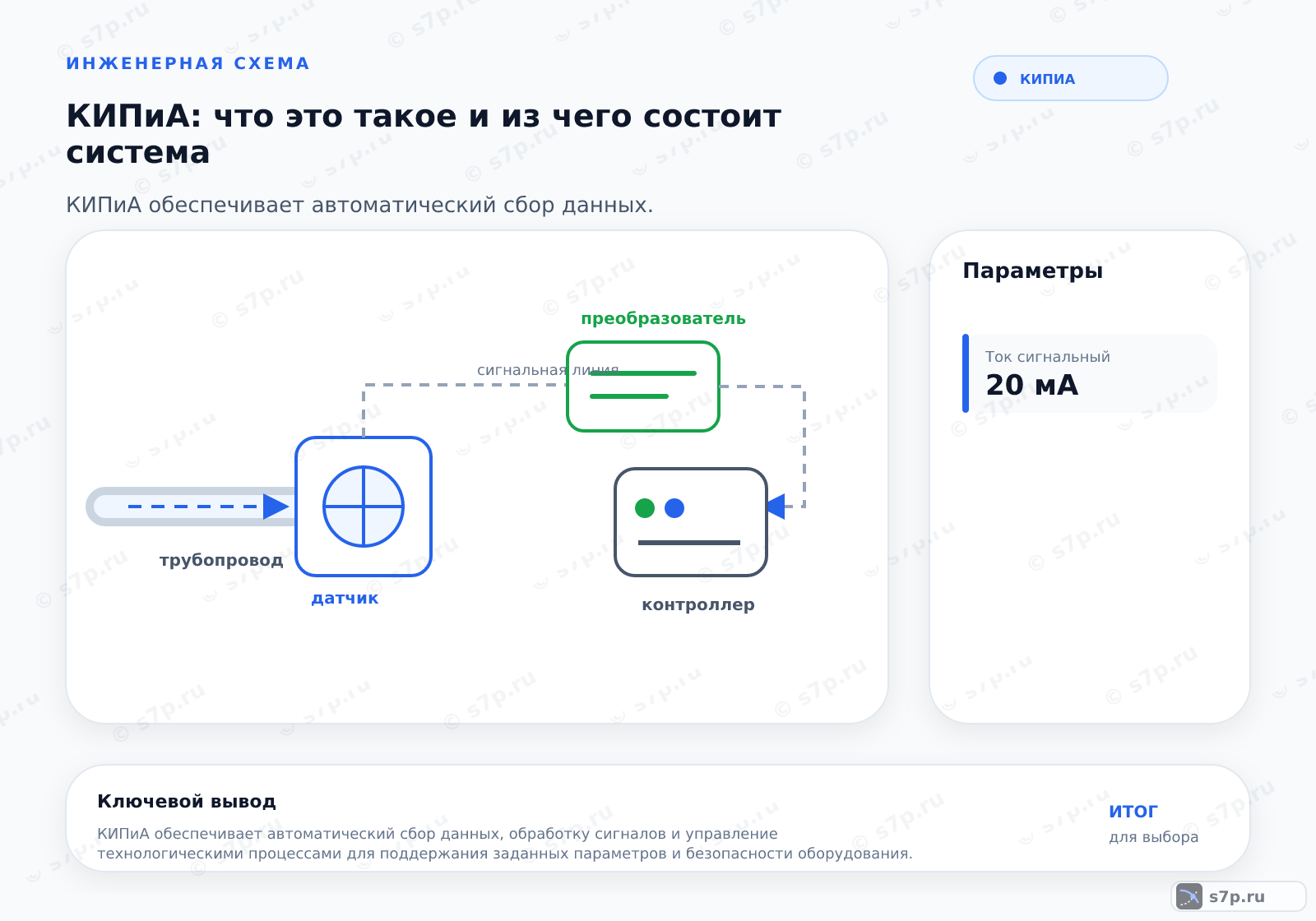 Hero-инфографика темы «КИПиА: что это такое и из чего состоит система»: КИПиА; ключевые данные: Ток сигнальный — 20 мА