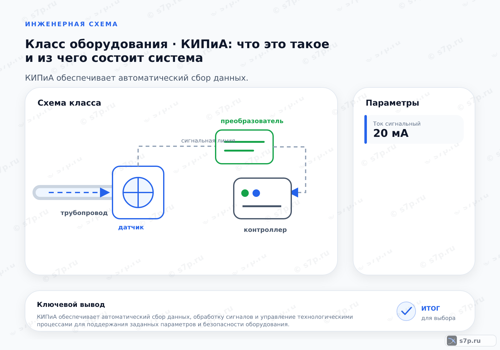 Схема класса «КИПиА» для темы «КИПиА: что это такое и из чего состоит система»: ключевые параметры — Ток сигнальный — 20 мА