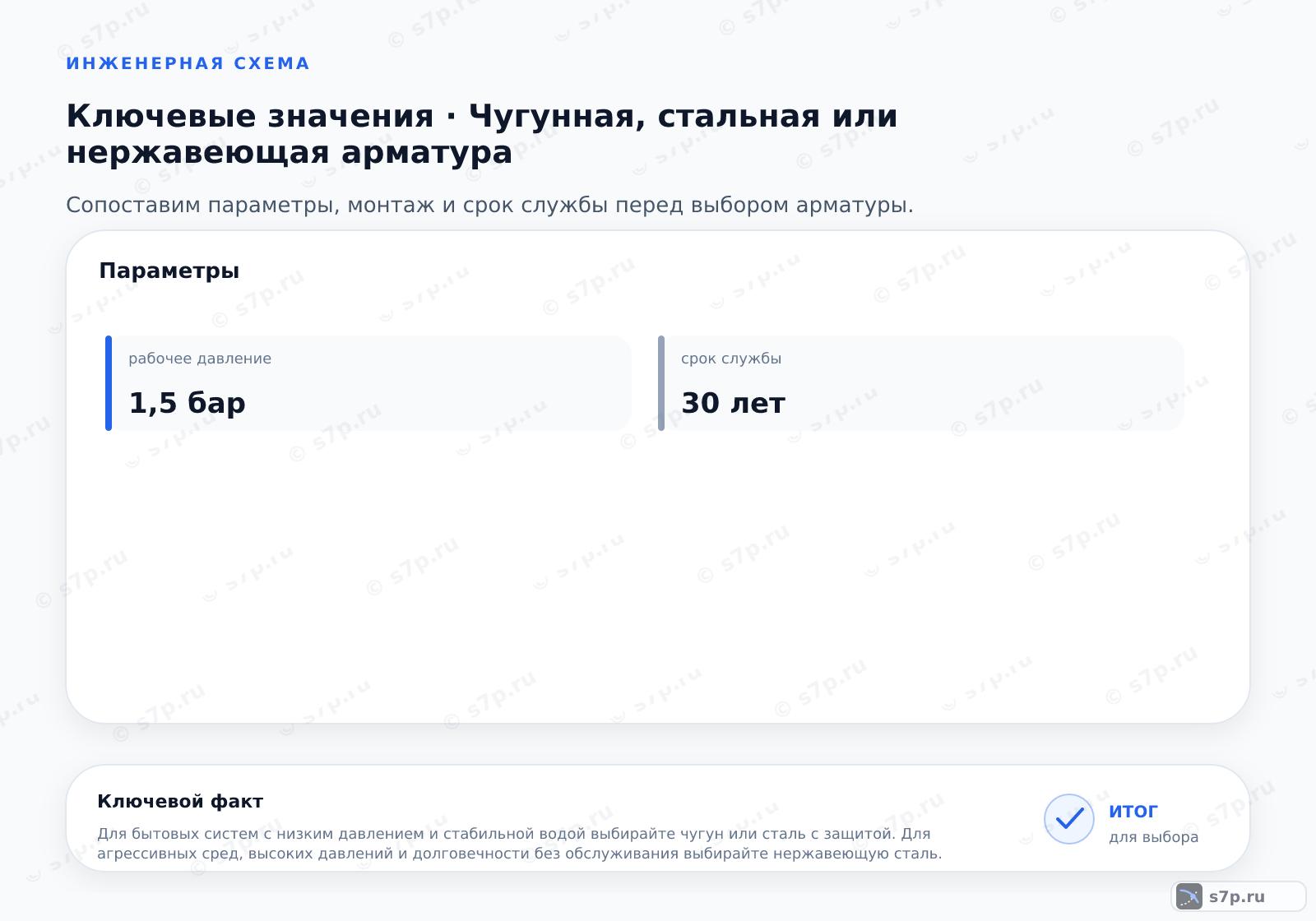 Карточки ключевых значений темы «Чугунная, стальная или нержавеющая арматура»: рабочее давление — 1,5 бар
