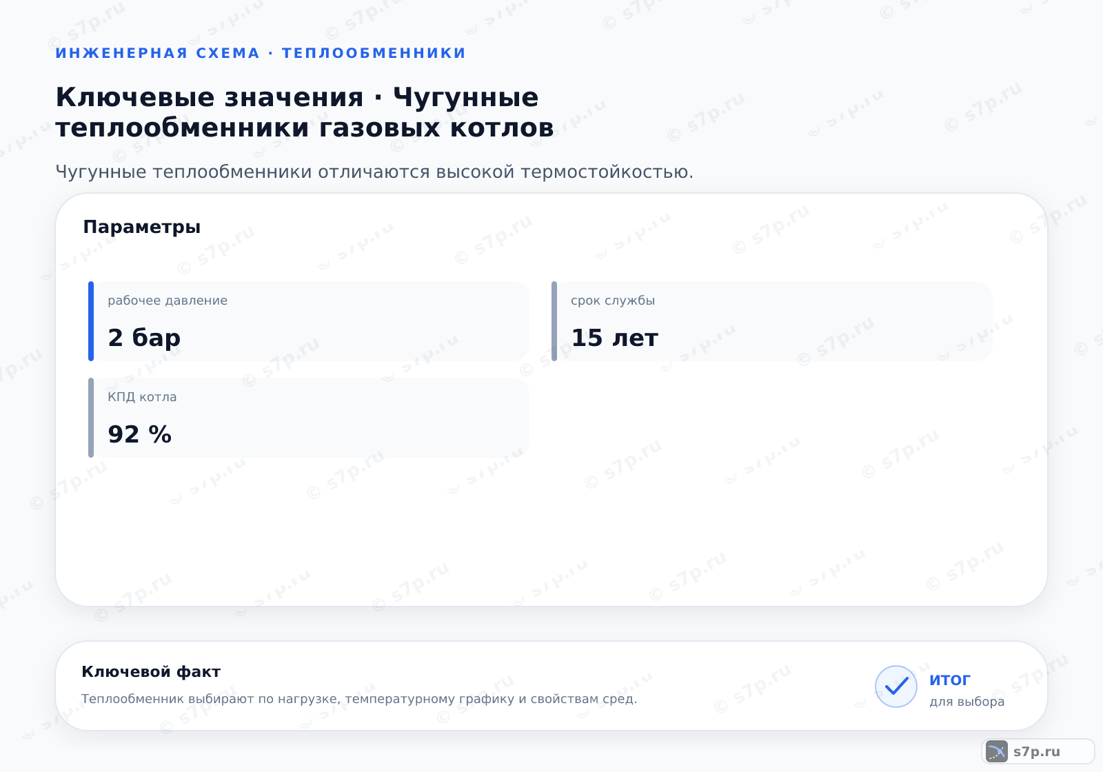 Карточки ключевых значений темы «Чугунные теплообменники газовых котлов»: рабочее давление — 2 бар