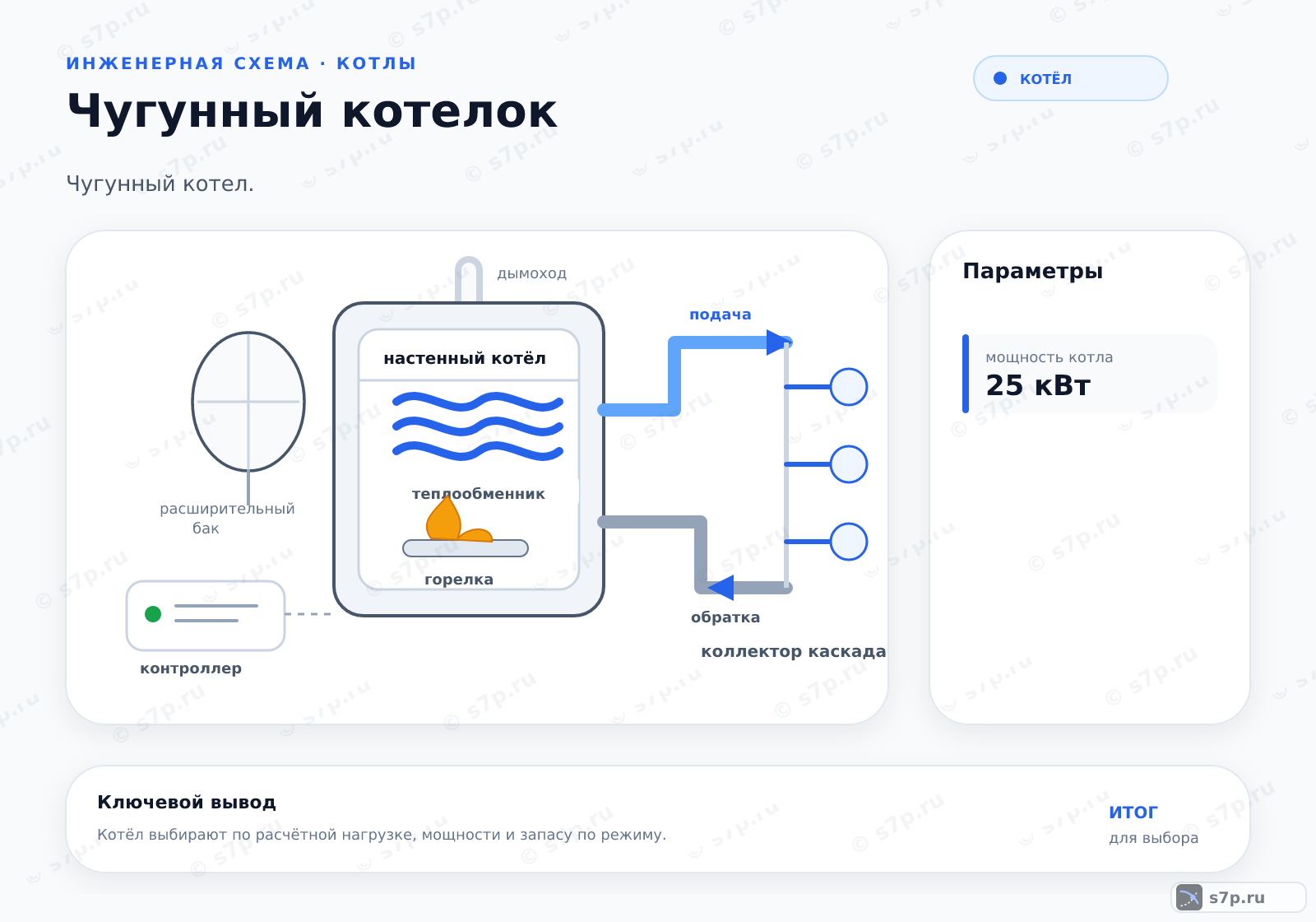Hero-инфографика темы «Чугунный котелок»: котёл; ключевые данные: мощность котла — 25 кВт