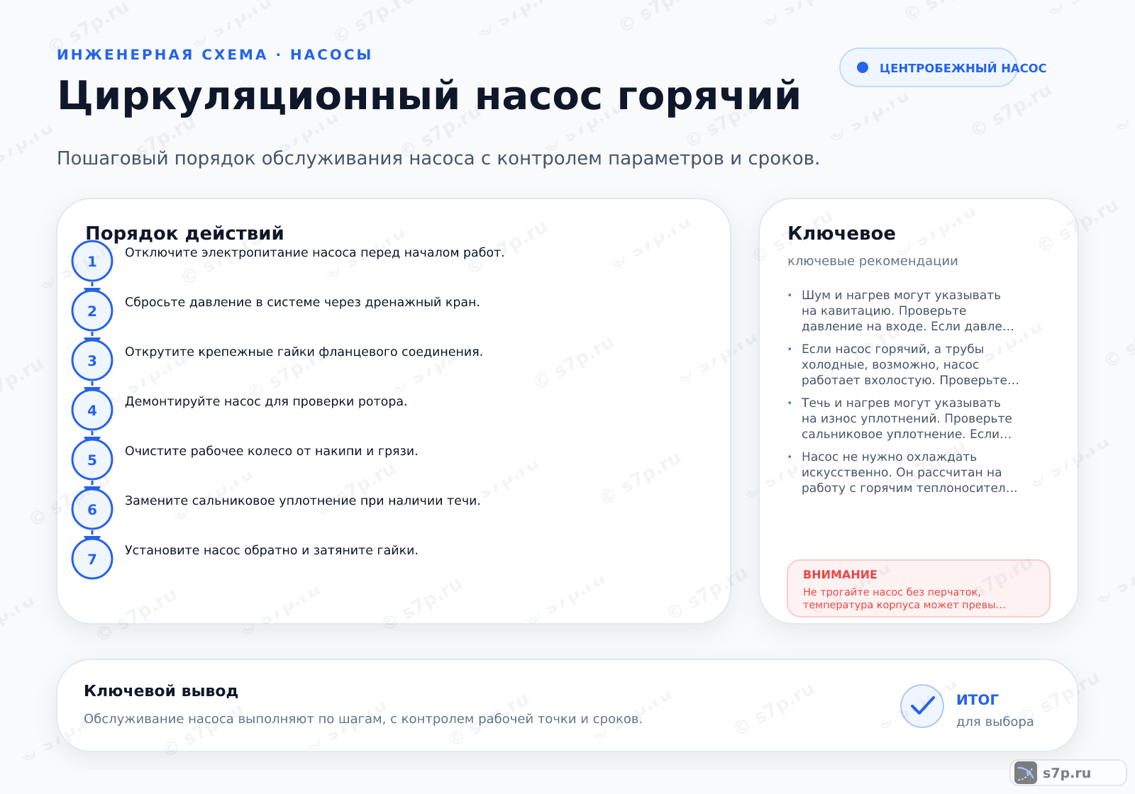 Hero-инфографика темы «Циркуляционный насос горячий»: котёл; ключевые данные: рабочая температура — 95 °C