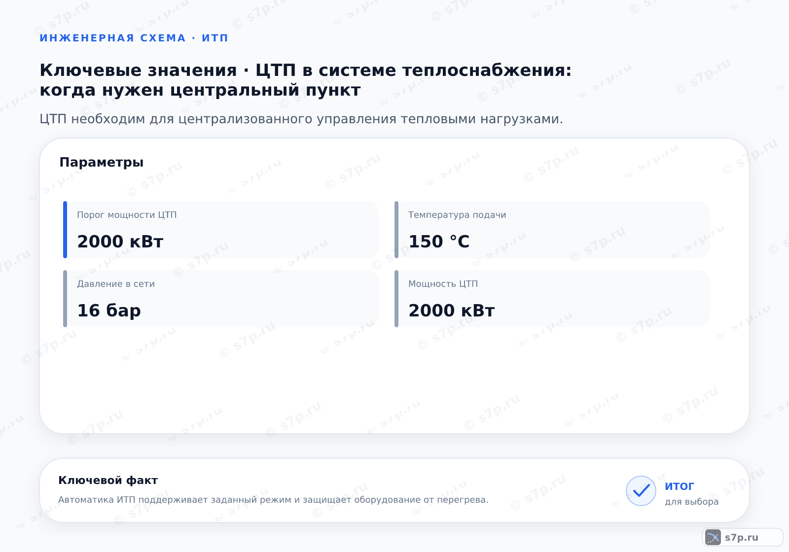 Карточки ключевых значений темы «ЦТП в системе теплоснабжения: когда нужен центральный пункт»: Порог мощности ЦТП — 2000 кВт; Мощность ЦТП — 2000 кВт