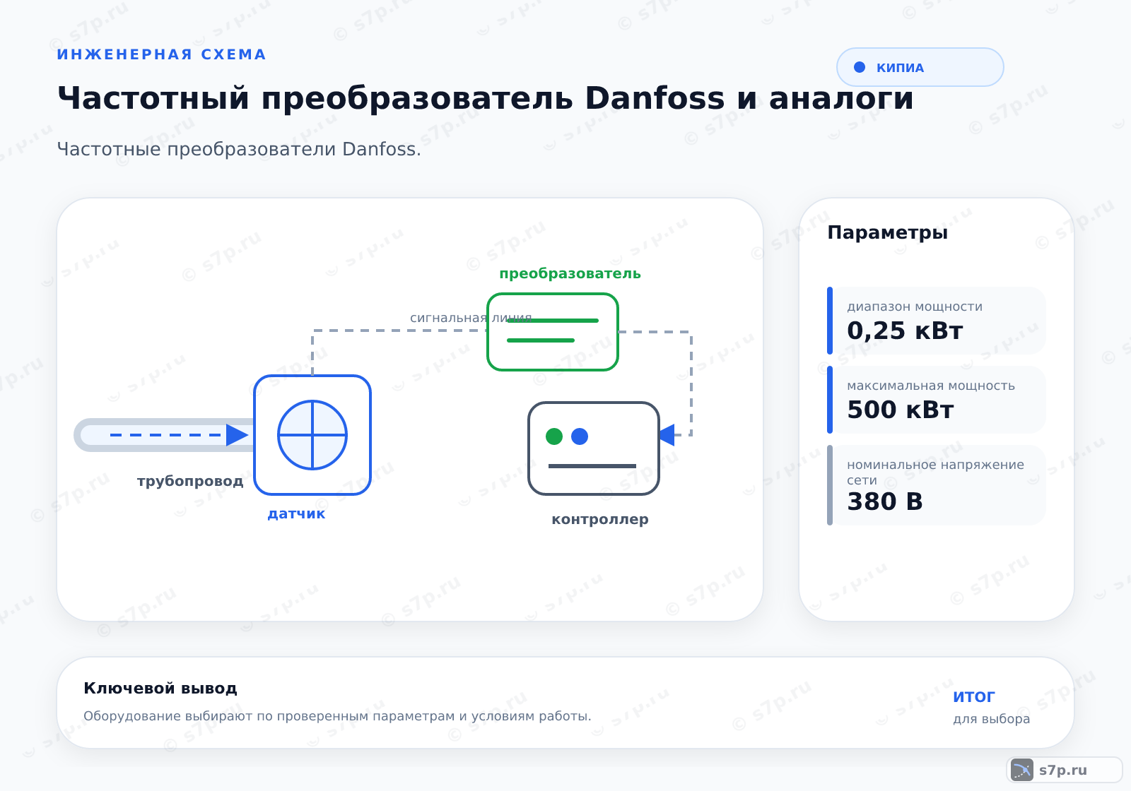 Hero-инфографика темы «Частотный преобразователь Danfoss и аналоги»: КИПиА; ключевые данные: диапазон мощности — 0,25 кВт; максимальная мощность — 500 кВт; номинальное напряжение сети — 380 В