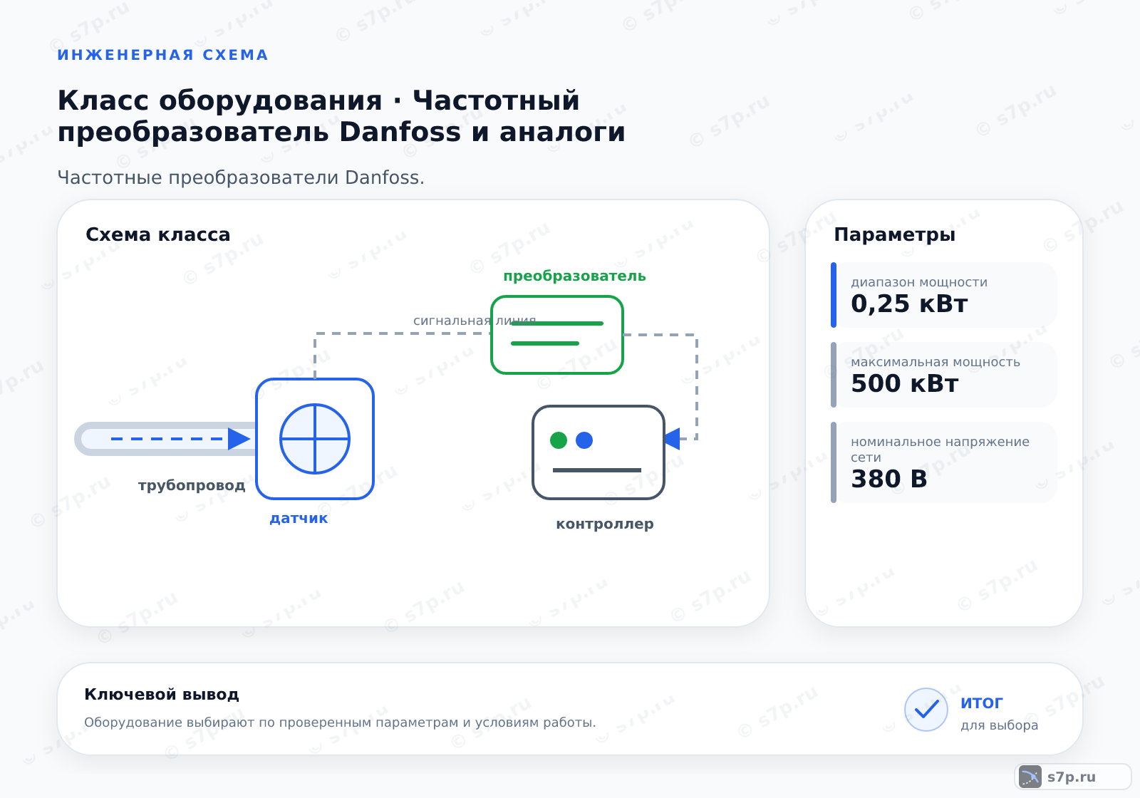 Схема класса «КИПиА» для темы «Частотный преобразователь Danfoss и аналоги»: ключевые параметры — диапазон мощности — 0,25 кВт; максимальная мощность — 500 кВт; номинальное напряжение сети — 380 В