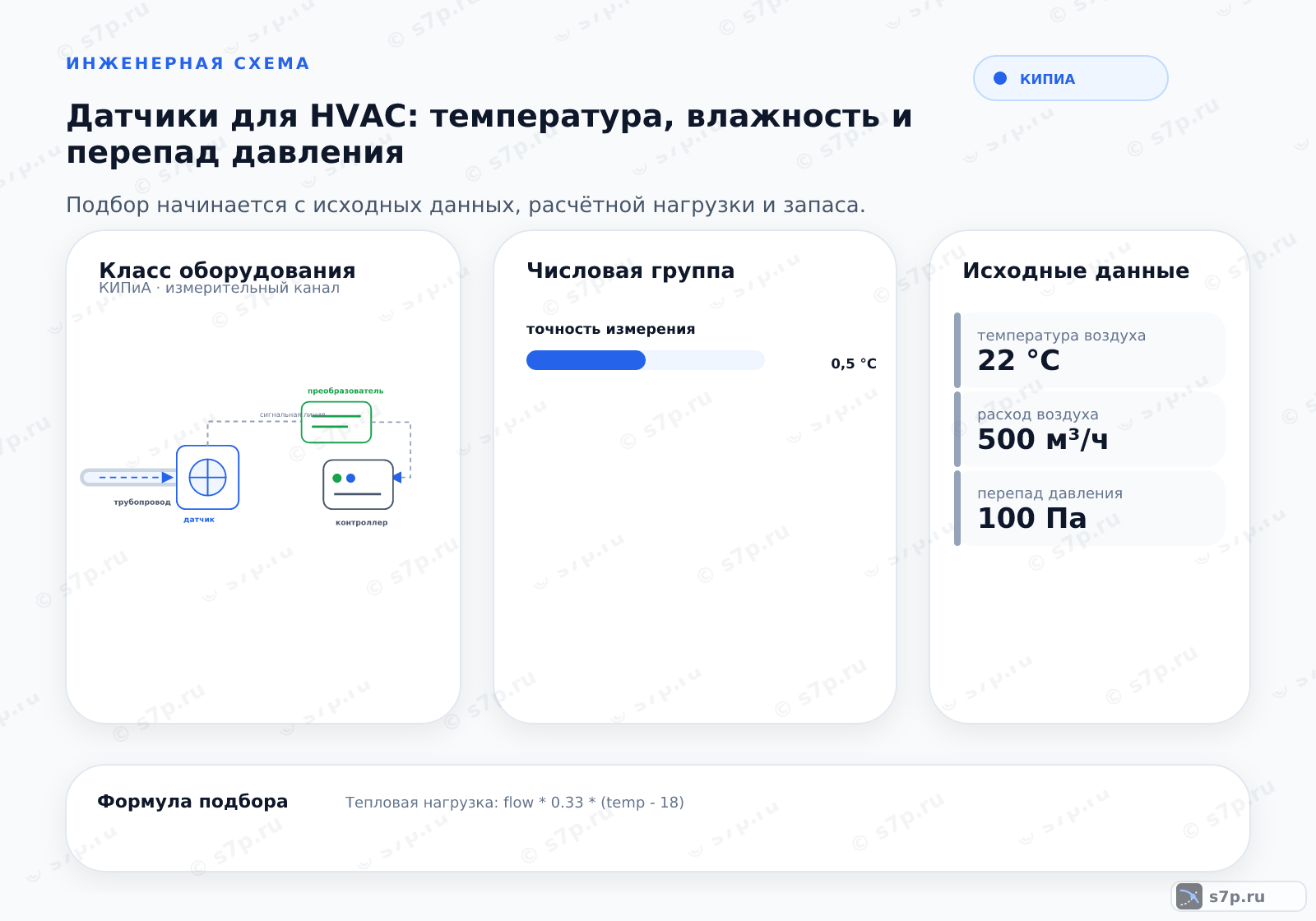 Hero-инфографика темы «Датчики для HVAC: температура, влажность и перепад давления»: КИПиА; ключевые данные: точность измерения — 0,5 °C; температура воздуха — 22 °C; расход воздуха — 500 м³/ч; перепад давления — 100 Па; рабочая температура — 22 °C