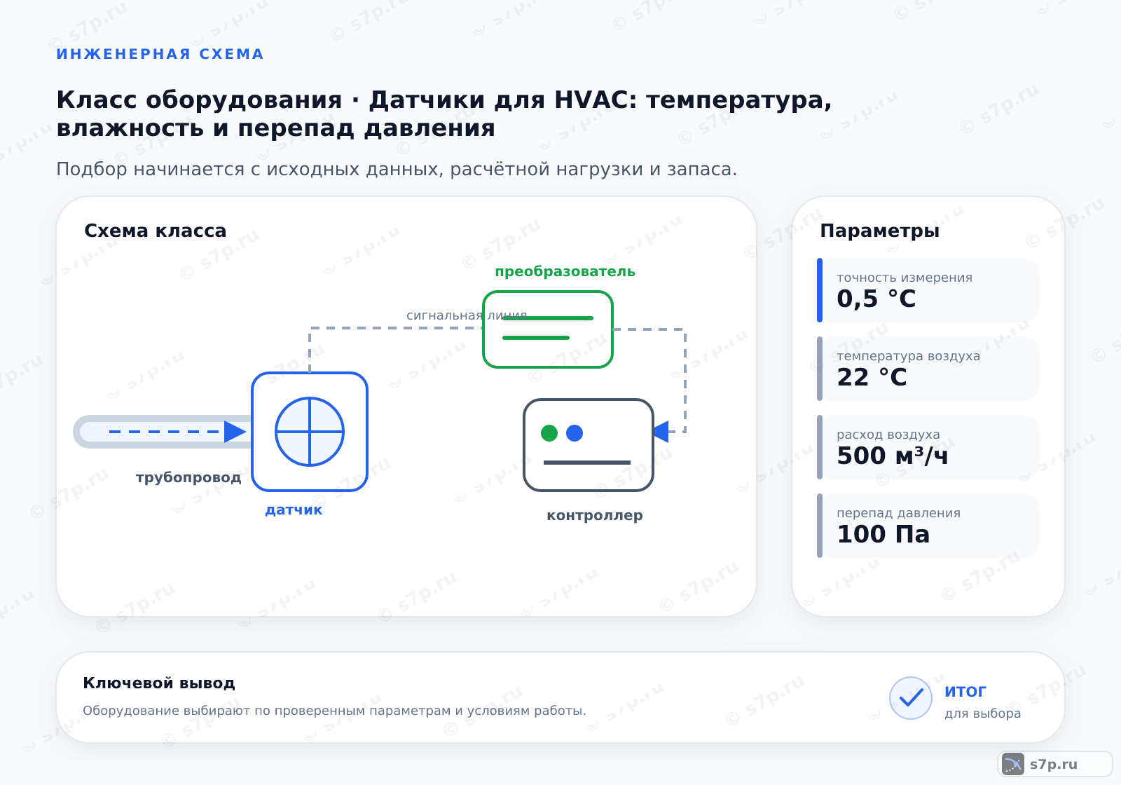 Схема класса «КИПиА» для темы «Датчики для HVAC: температура, влажность и перепад давления»: ключевые параметры — точность измерения — 0,5 °C; температура воздуха — 22 °C; расход воздуха — 500 м³/ч; перепад давления — 100 Па; рабочая температура — 22 °C
