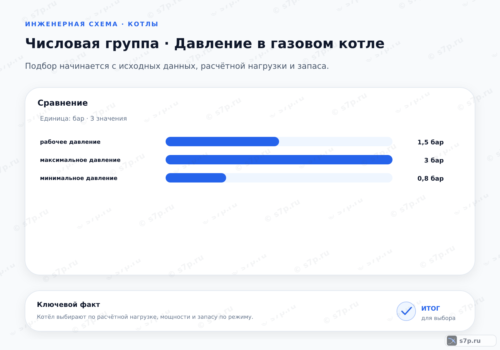 Сравнение однородных величин темы «Давление в газовом котле» (бар): рабочее давление — 1,5 бар; максимальное давление — 3 бар; минимальное давление — 0,8 бар