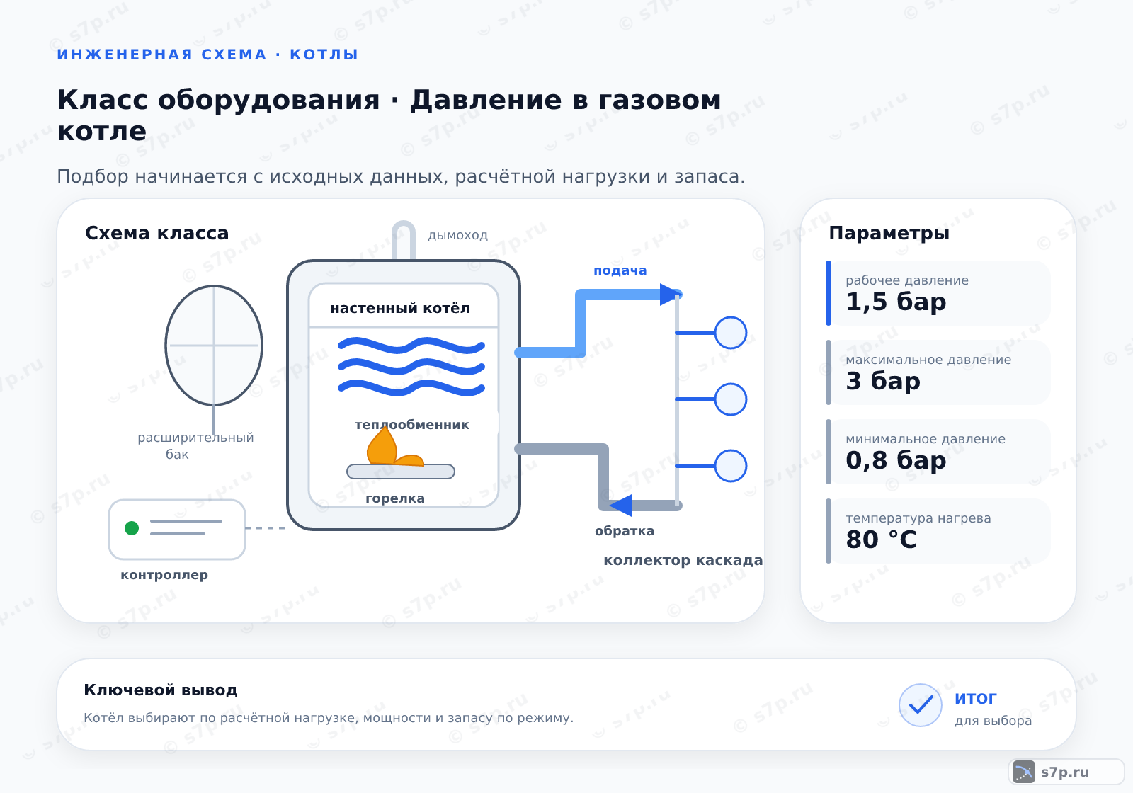 Схема класса «котёл» для темы «Давление в газовом котле»: ключевые параметры — рабочее давление — 1,5 бар; максимальное давление — 3 бар; минимальное давление — 0,8 бар; температура нагрева — 80 °C