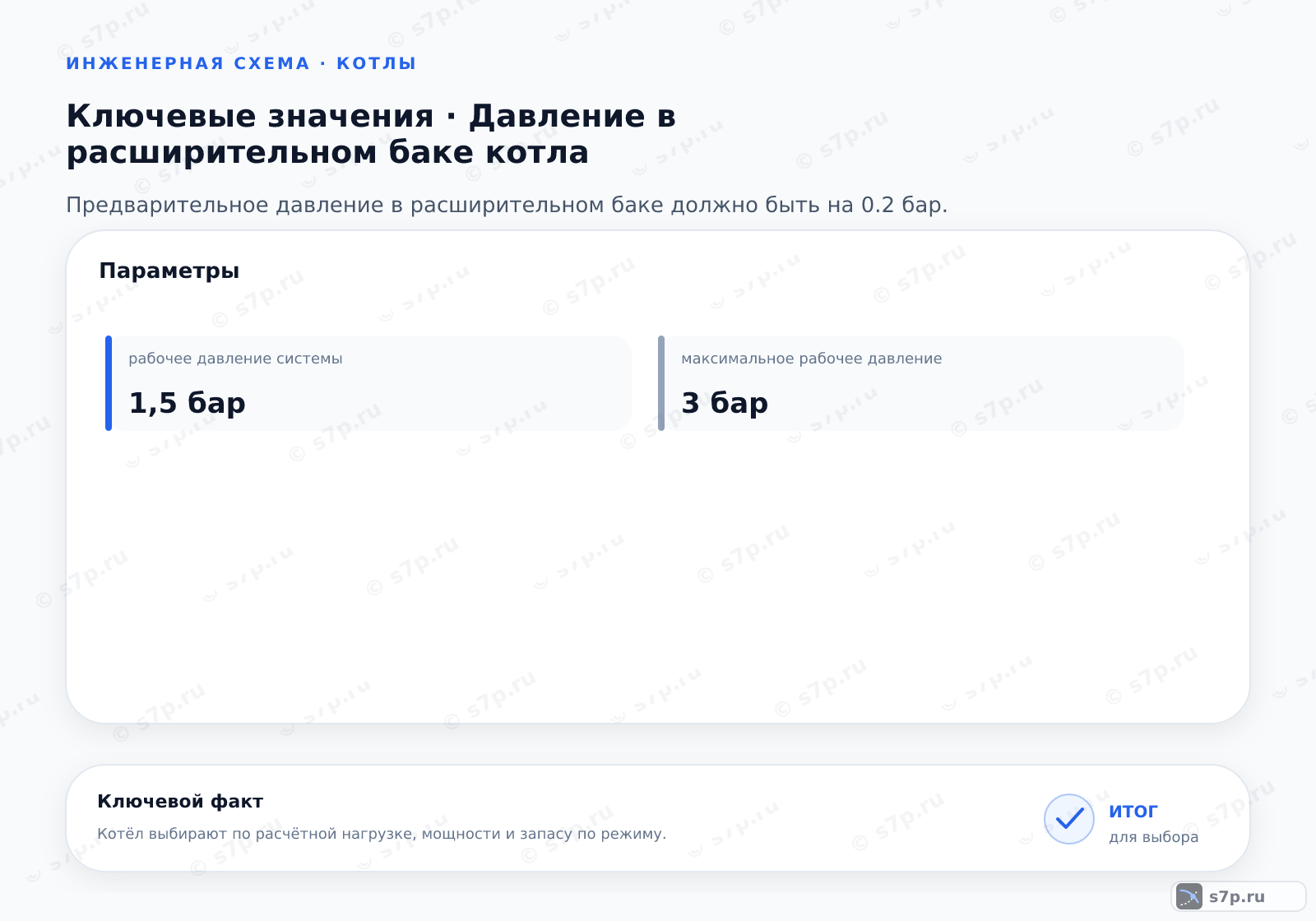 Карточки ключевых значений темы «Давление в расширительном баке котла»: рабочее давление системы — 1,5 бар; максимальное рабочее давление — 3 бар