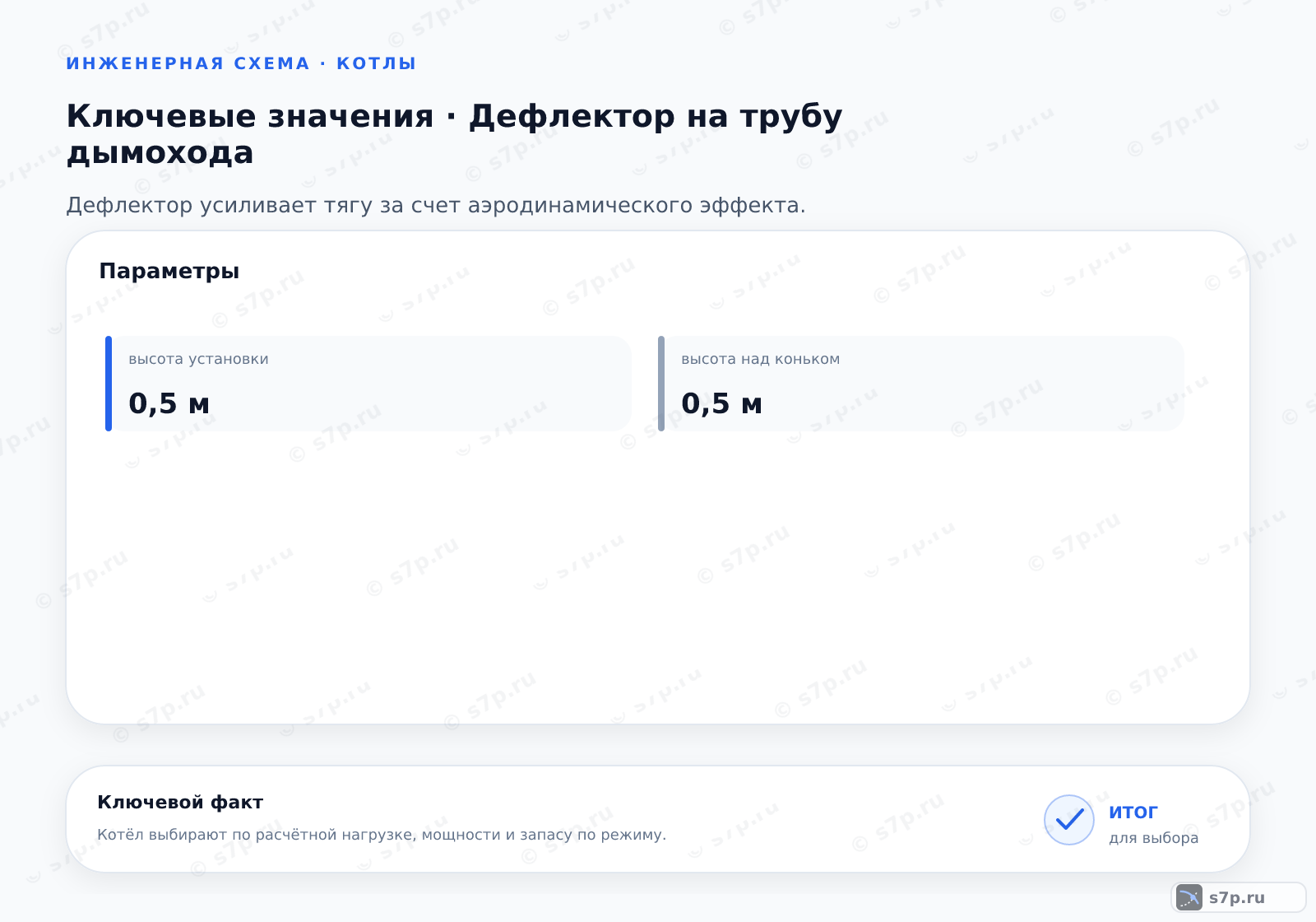 Карточки ключевых значений темы «Дефлектор на трубу дымохода»: высота установки — 0,5 м; высота над коньком — 0,5 м