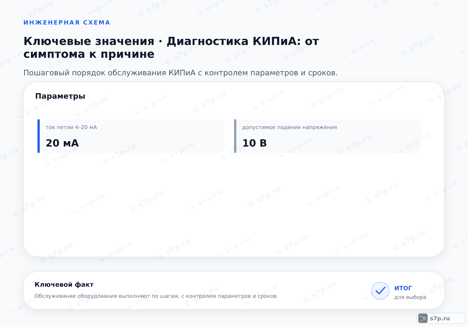 Карточки ключевых значений темы «Диагностика КИПиА: от симптома к причине»: ток петли 4–20 мА — 20 мА