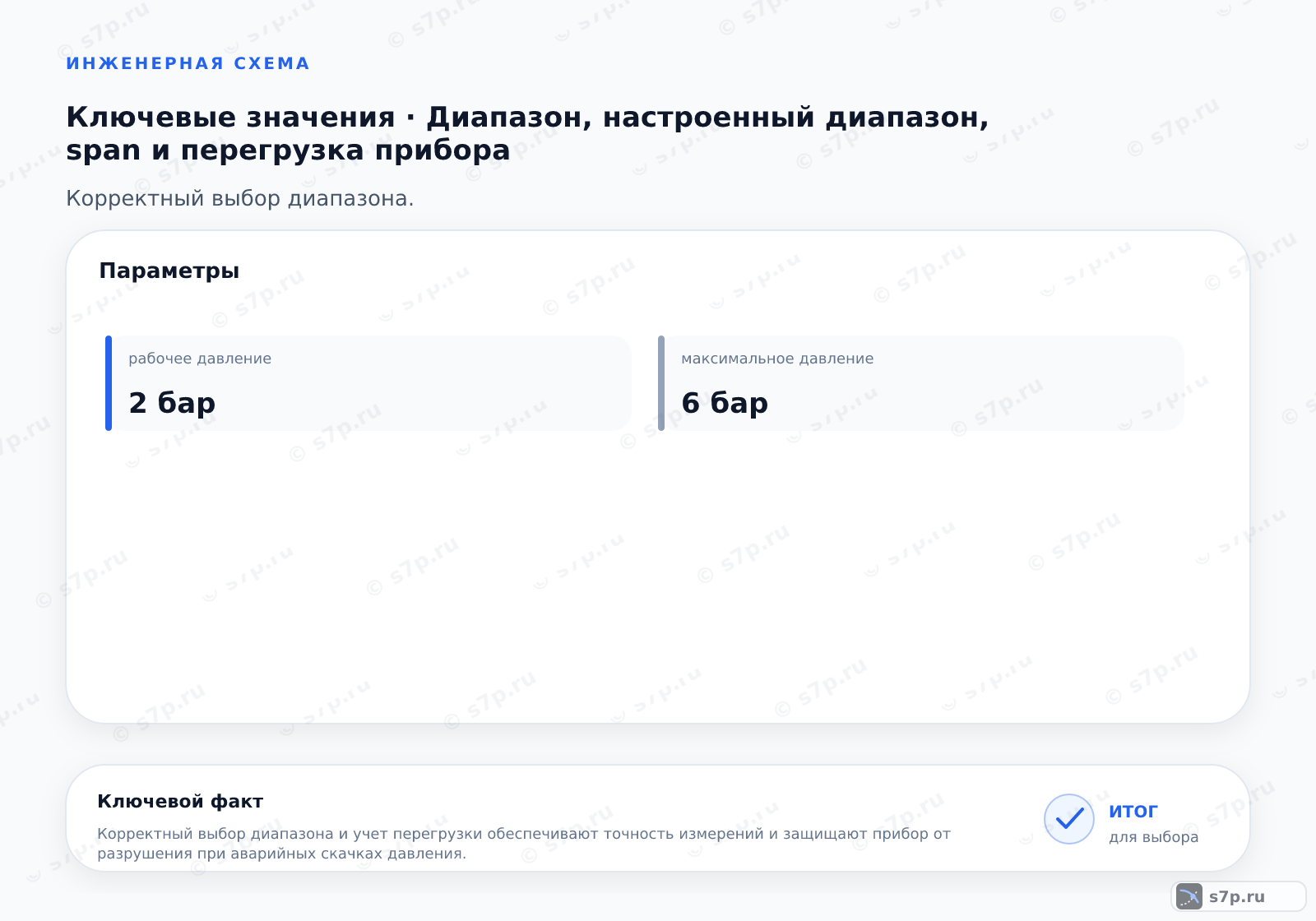 Карточки ключевых значений темы «Диапазон, настроенный диапазон, span и перегрузка прибора»: рабочее давление — 2 бар; максимальное давление — 6 бар