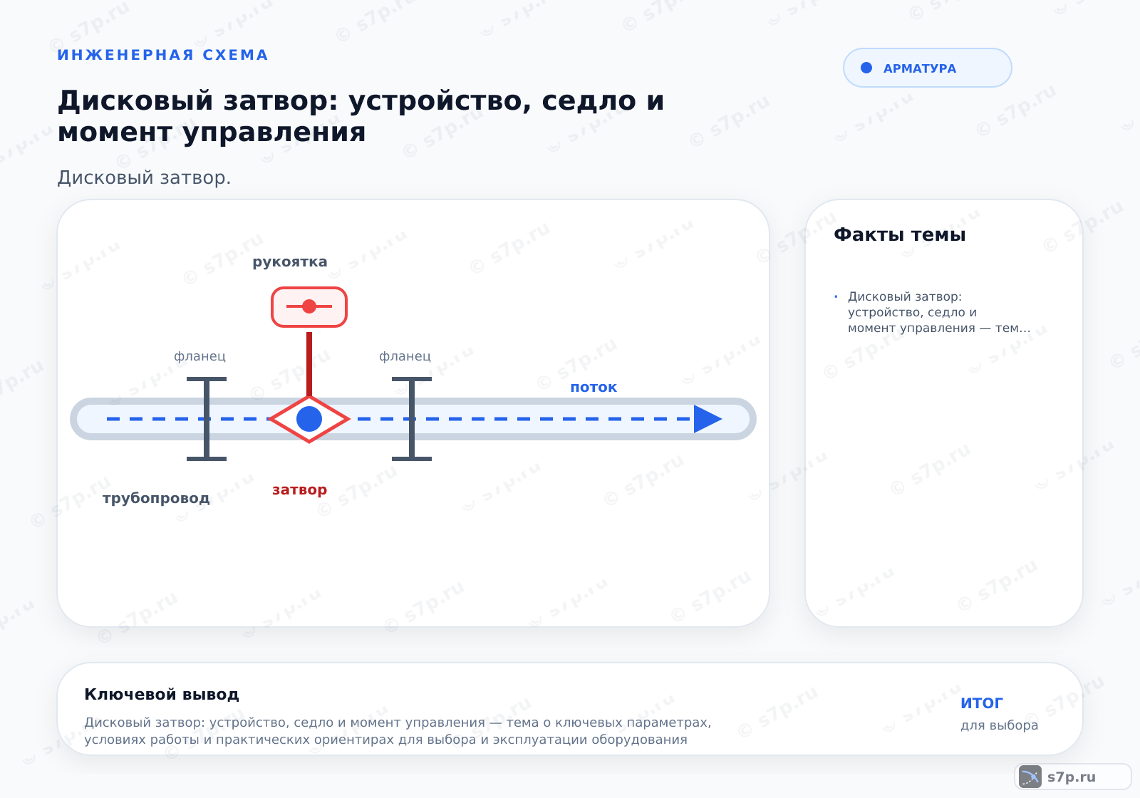 Hero-инфографика темы «Дисковый затвор: устройство, седло и момент управления»: арматура; ключевые данные: Дисковый затвор: устройство, седло и момент управления — тема о ключевых параметрах, условиях работы и практических ориентирах для выбора и эксплуатации оборудования