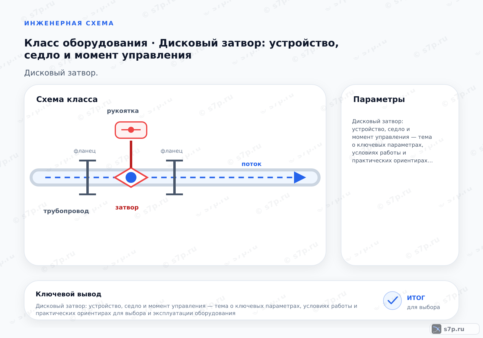 Схема класса «арматура» для темы «Дисковый затвор: устройство, седло и момент управления»: ключевые параметры — Дисковый затвор: устройство, седло и момент управления — тема о ключевых параметрах, условиях работы и практических ориентирах для выбора и эксплуатации оборудования