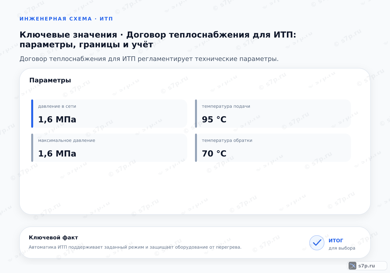 Карточки ключевых значений темы «Договор теплоснабжения для ИТП: параметры, границы и учёт»: давление в сети — 1,6 МПа; максимальное давление — 1,6 МПа