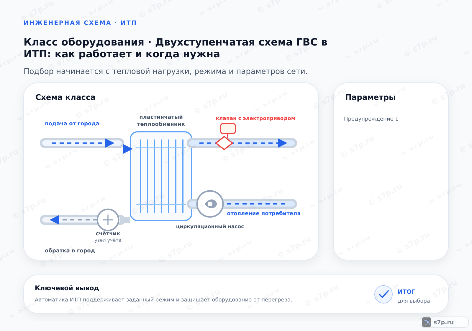 Схема класса «узел ИТП» для темы «Двухступенчатая схема ГВС в ИТП: как работает и когда нужна»: ключевые параметры — 