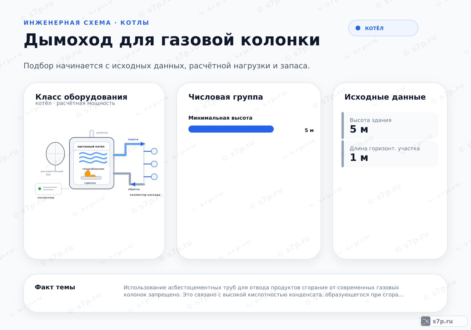 Hero-инфографика темы «Дымоход для газовой колонки»: котёл; ключевые данные: Минимальная высота — 5 м; Высота здания — 5 м; Длина горизонт. участка — 1 м; Мин. высота канала — 5 м