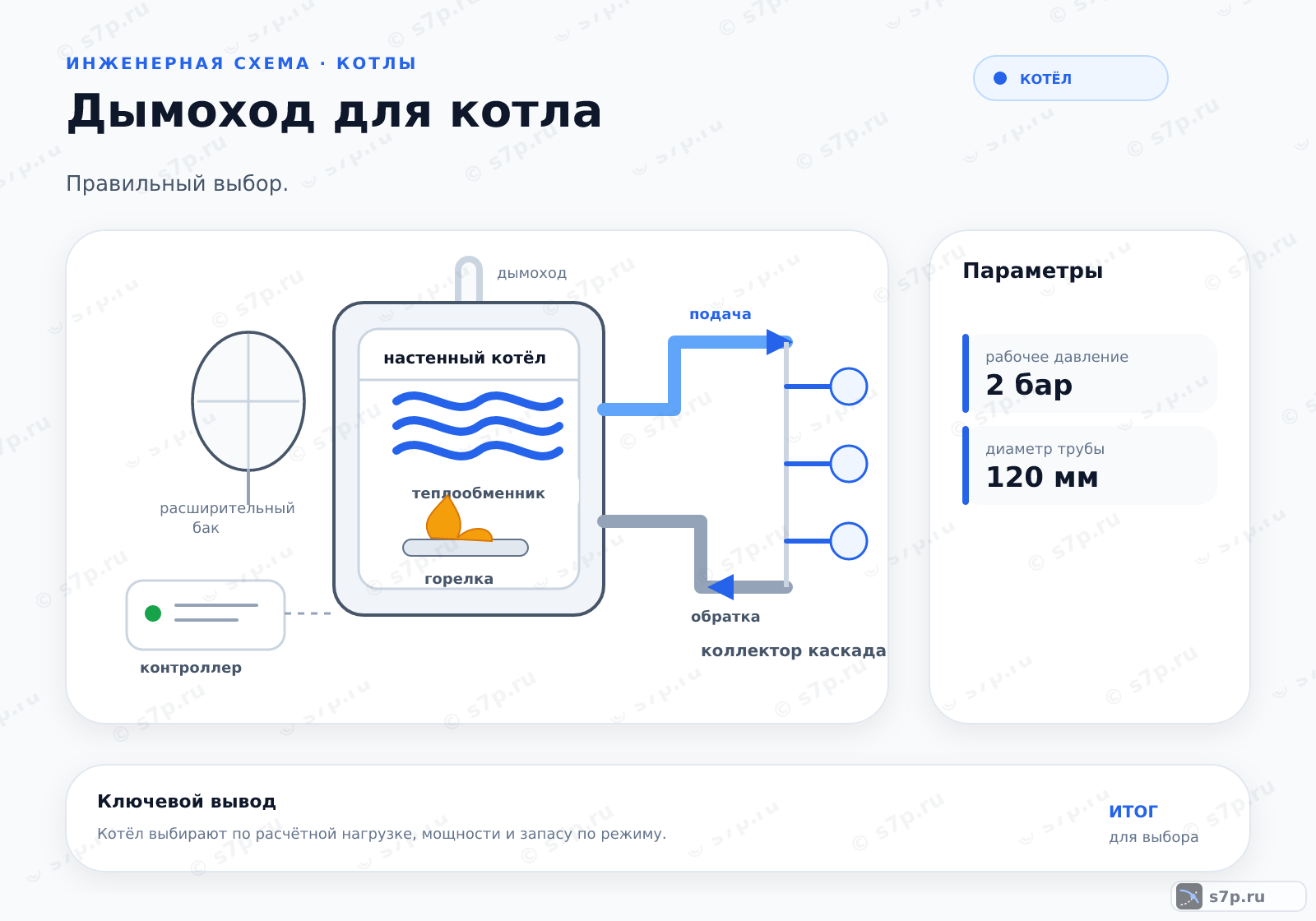 Hero-инфографика темы «Дымоход для котла»: котёл; ключевые данные: рабочее давление — 2 бар; рабочее давление — 2 бар; диаметр трубы — 120 мм