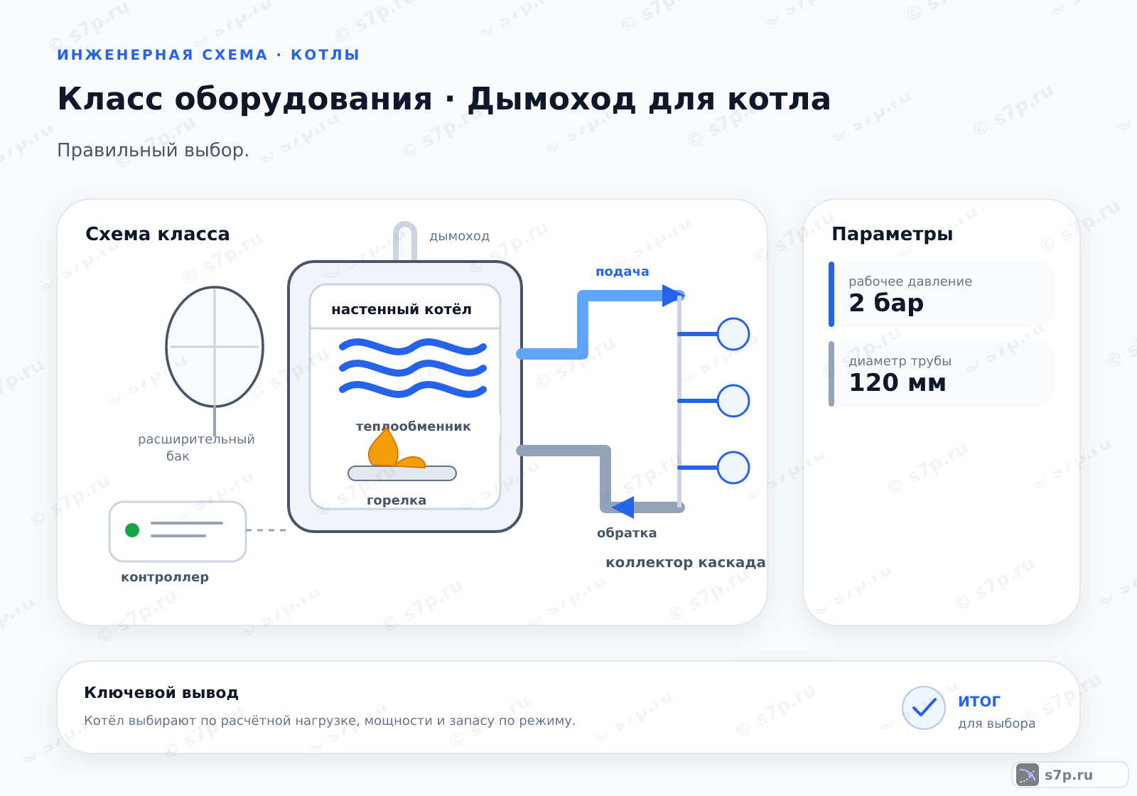 Схема класса «котёл» для темы «Дымоход для котла»: ключевые параметры — рабочее давление — 2 бар; рабочее давление — 2 бар; диаметр трубы — 120 мм