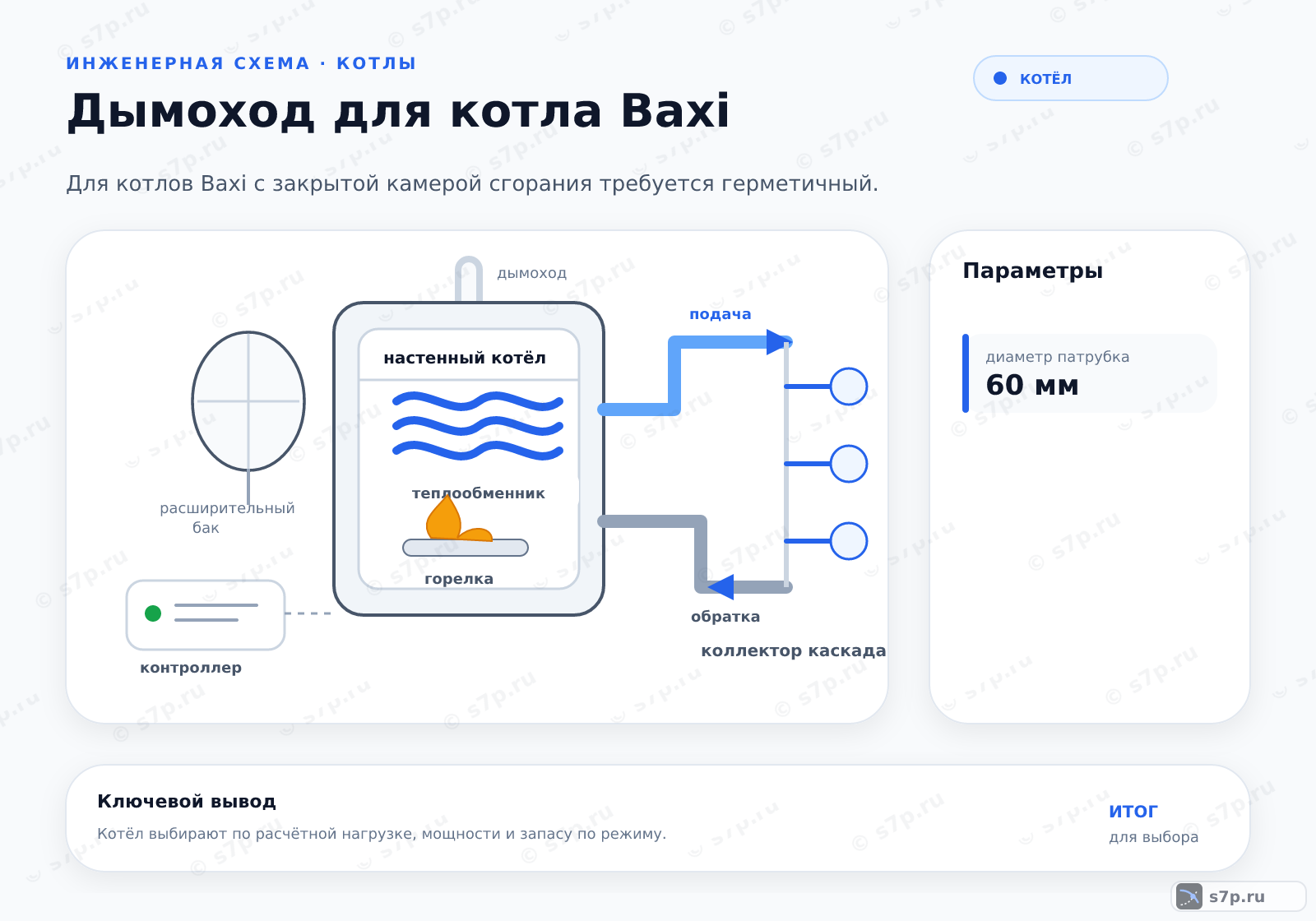 Hero-инфографика темы «Дымоход для котла Baxi»: котёл; ключевые данные: диаметр патрубка — 60 мм