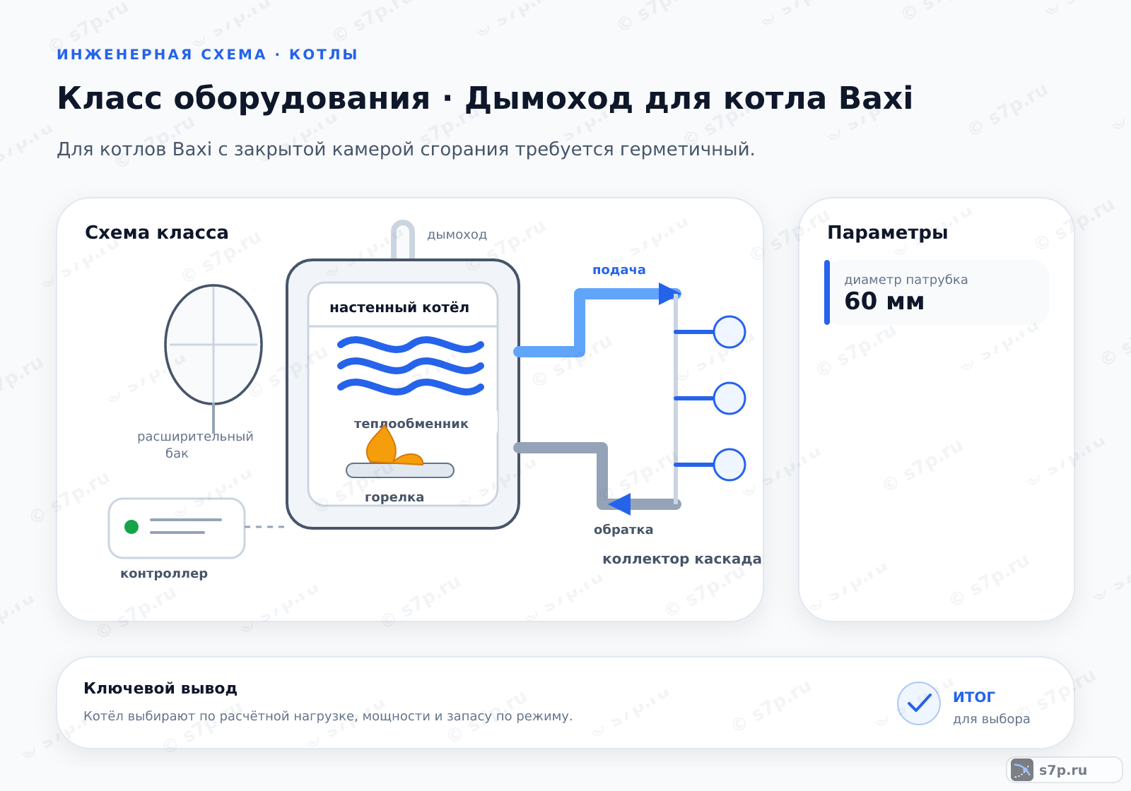 Схема класса «котёл» для темы «Дымоход для котла Baxi»: ключевые параметры — диаметр патрубка — 60 мм