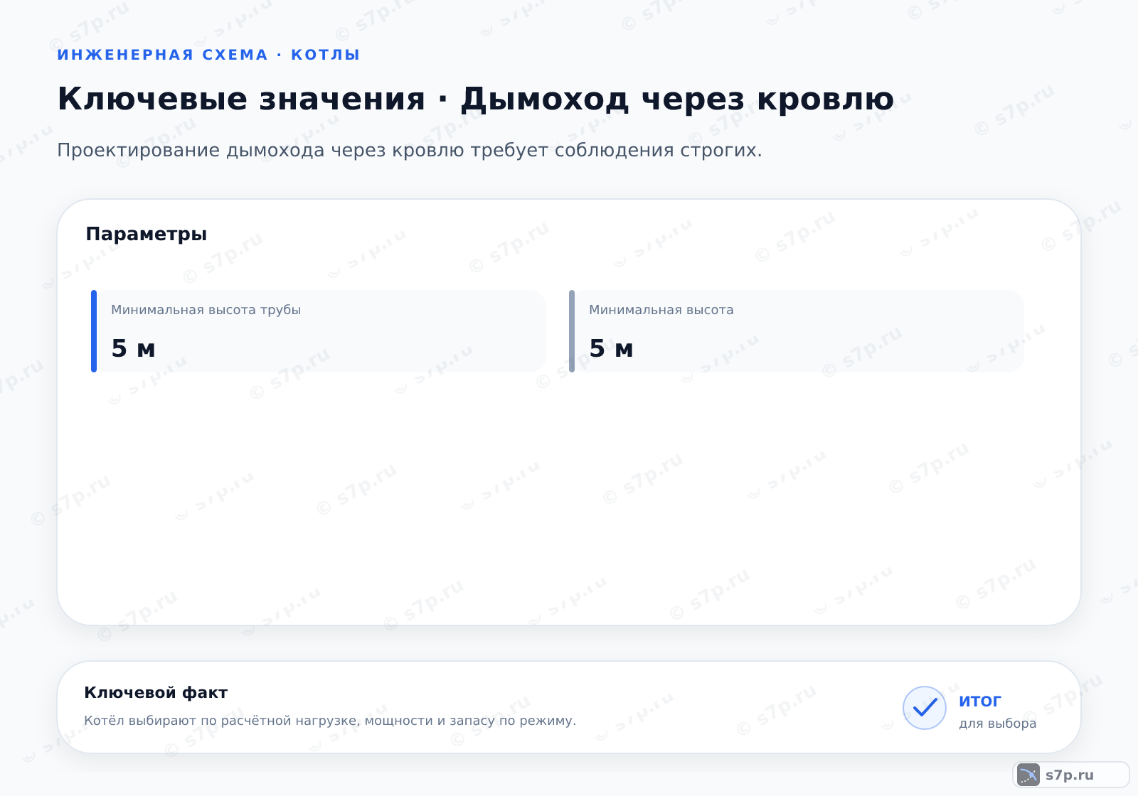 Карточки ключевых значений темы «Дымоход через кровлю»: Минимальная высота трубы — 5 м; Минимальная высота — 5 м