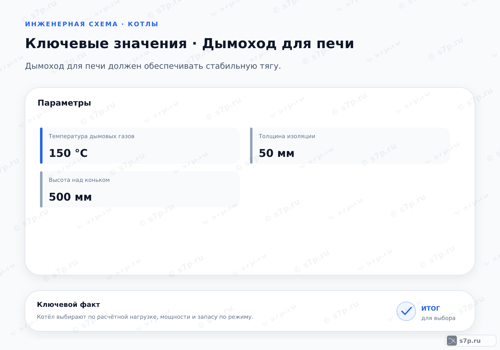 Карточки ключевых значений темы «Дымоход для печи»: Толщина изоляции — 50 мм; Высота над коньком — 500 мм
