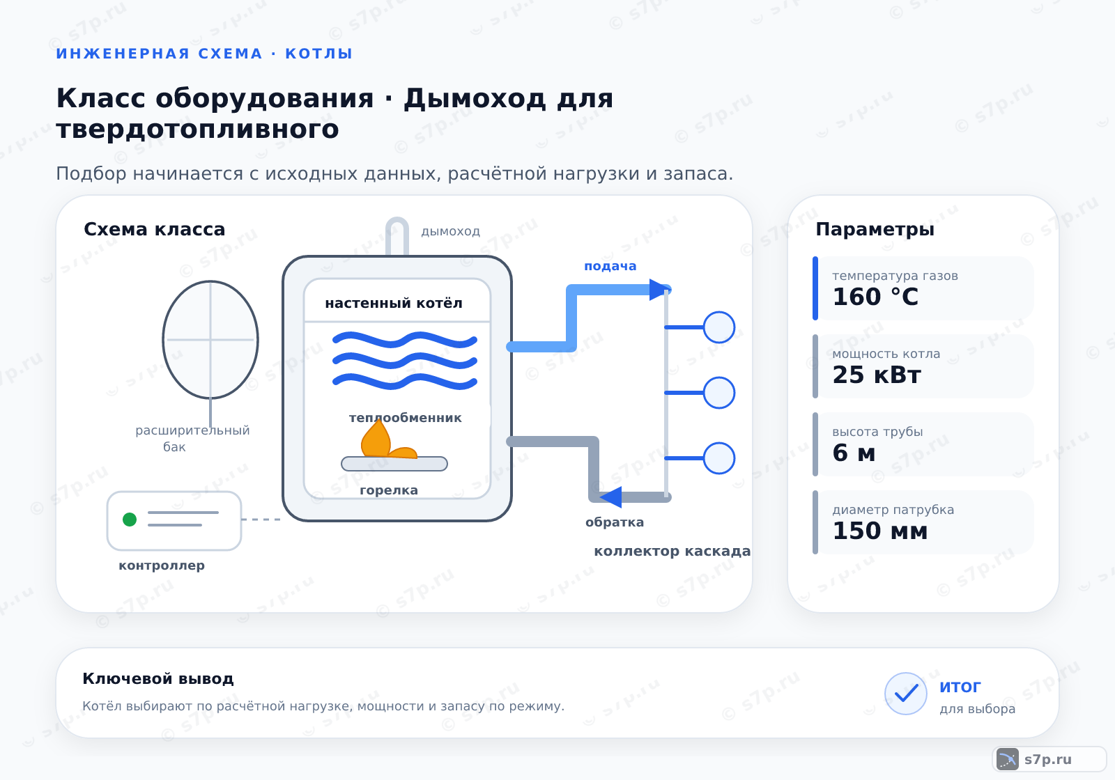 Схема класса «котёл» для темы «Дымоход для твердотопливного»: ключевые параметры — температура газов — 160 °C; мощность котла — 25 кВт; высота трубы — 6 м; диаметр патрубка — 150 мм; температура газов — 160 °C