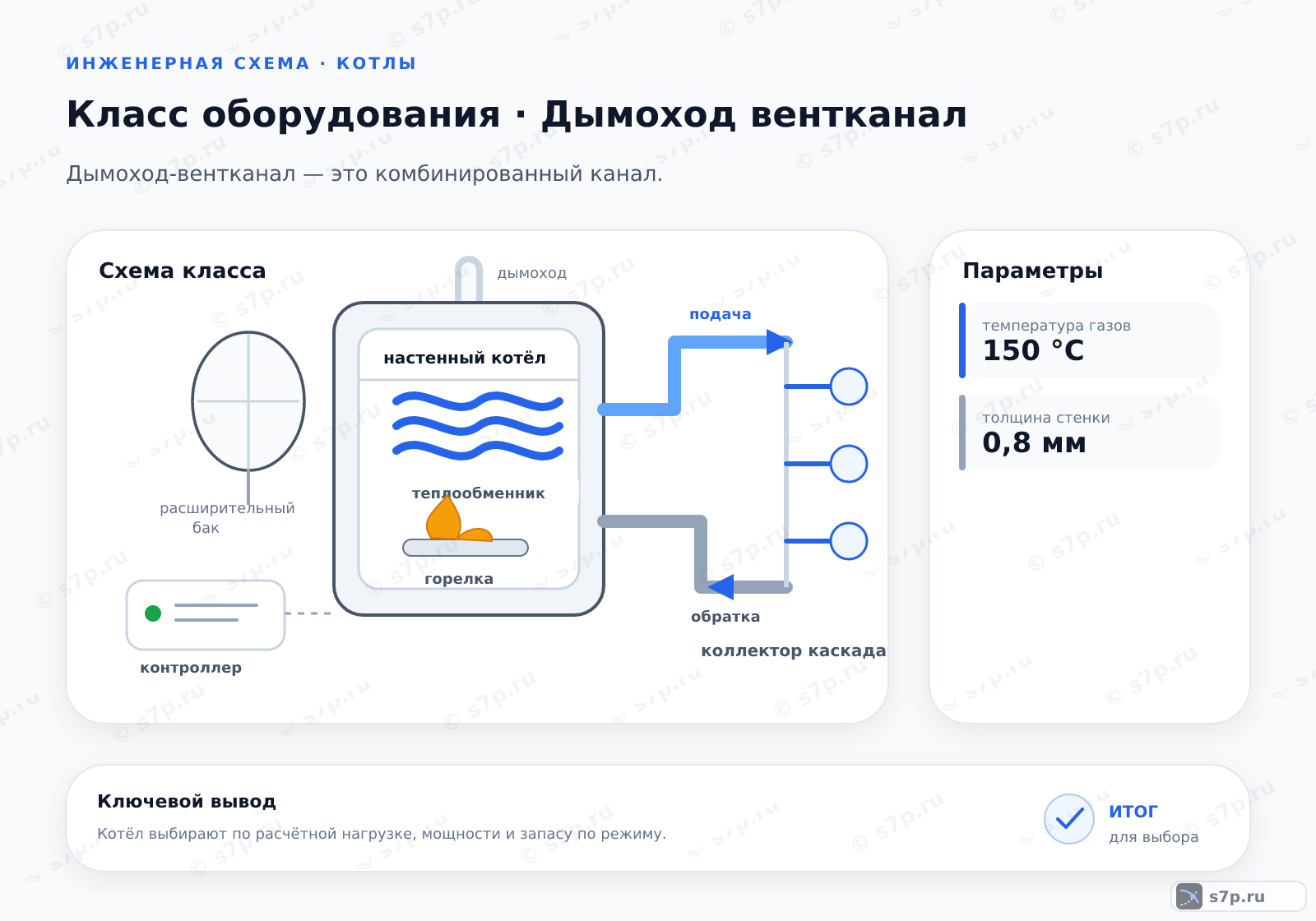 Схема класса «котёл» для темы «Дымоход вентканал»: ключевые параметры — температура газов — 150 °C; толщина стенки — 0,8 мм