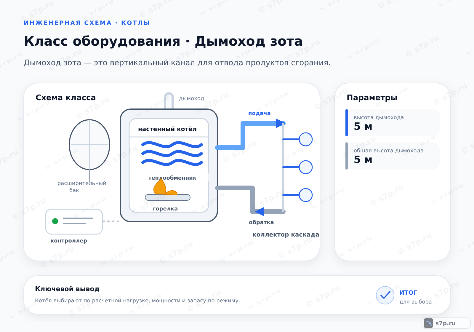 Схема класса «котёл» для темы «Дымоход зота»: ключевые параметры — высота дымохода — 5 м; общая высота дымохода — 5 м