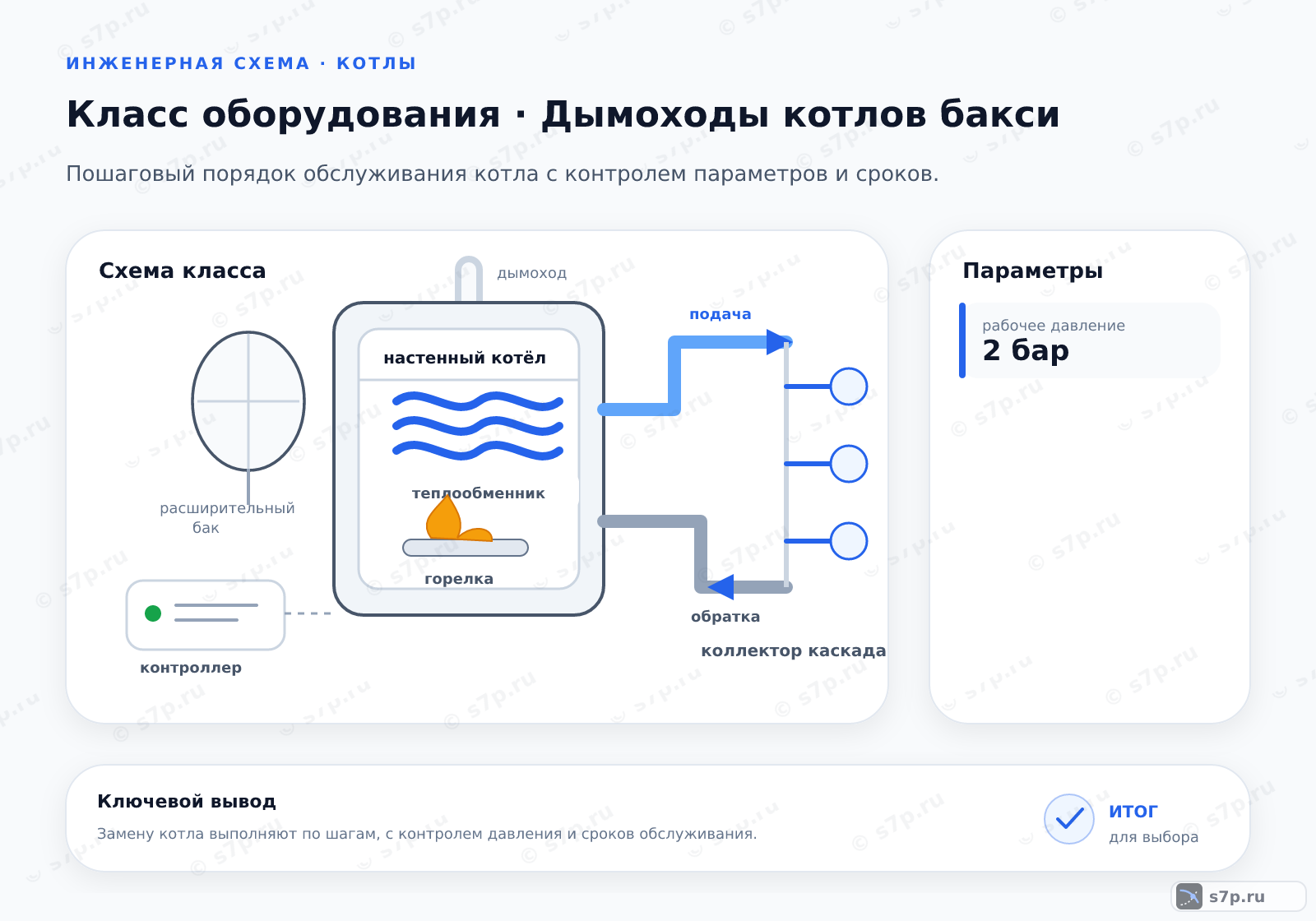 Схема класса «котёл» для темы «Дымоходы котлов бакси»: ключевые параметры — рабочее давление — 2 бар