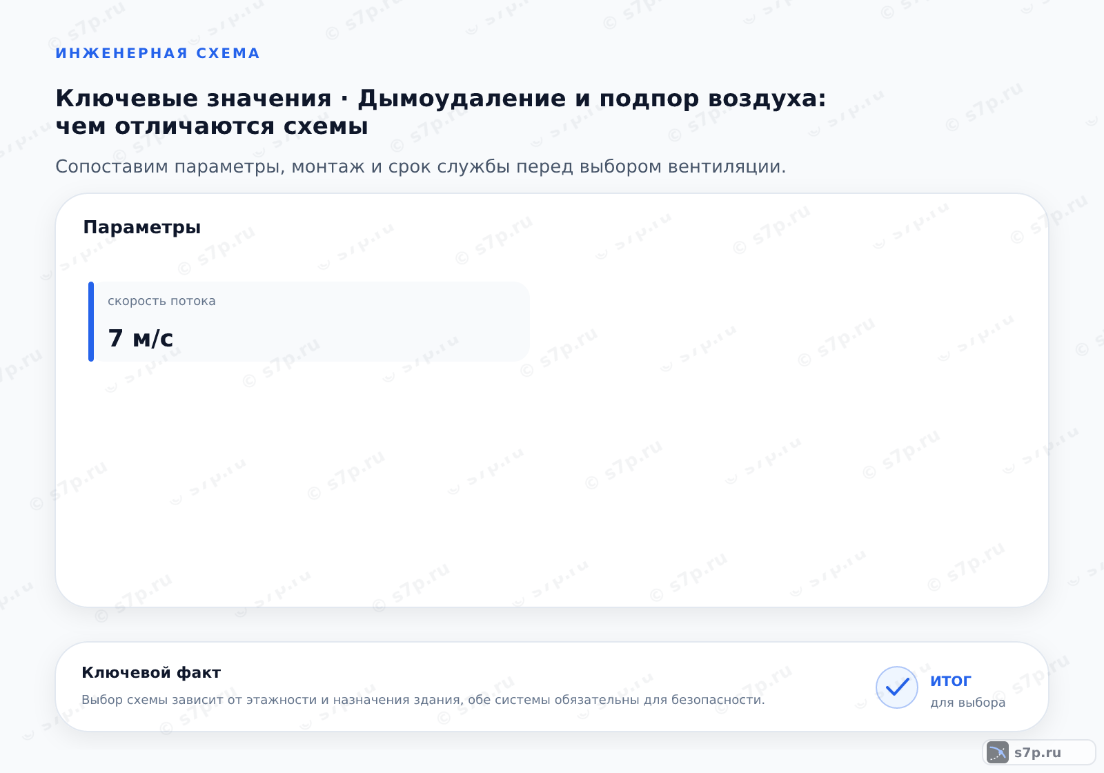 Карточки ключевых значений темы «Дымоудаление и подпор воздуха: чем отличаются схемы»: скорость потока — 7 м/с