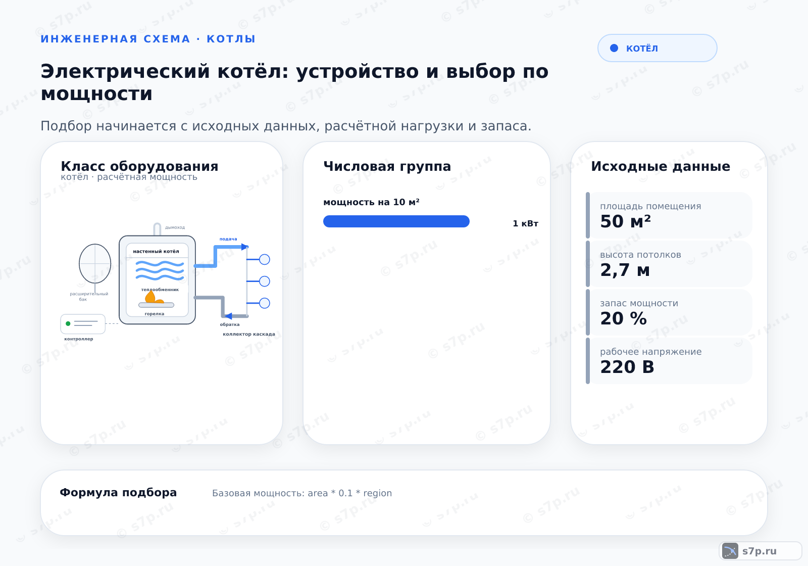 Hero-инфографика темы «Электрический котёл: устройство и выбор по мощности»: котёл; ключевые данные: мощность на 10 м² — 1 кВт; площадь помещения — 50 м²; высота потолков — 2,7 м; запас мощности — 20 %; рабочее напряжение — 220 В