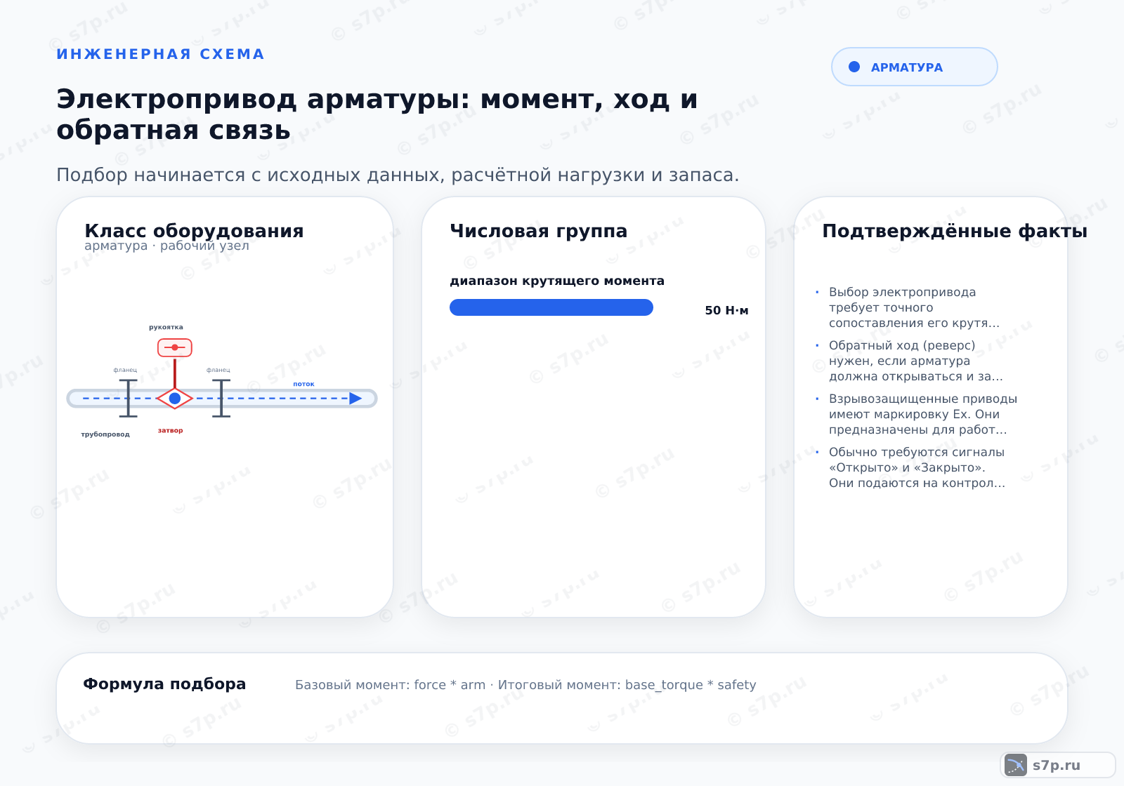 Hero-инфографика темы «Электропривод арматуры: момент, ход и обратная связь»: арматура; ключевые данные: диапазон крутящего момента — 50 Н·м; максимальный момент — 100 Н·м