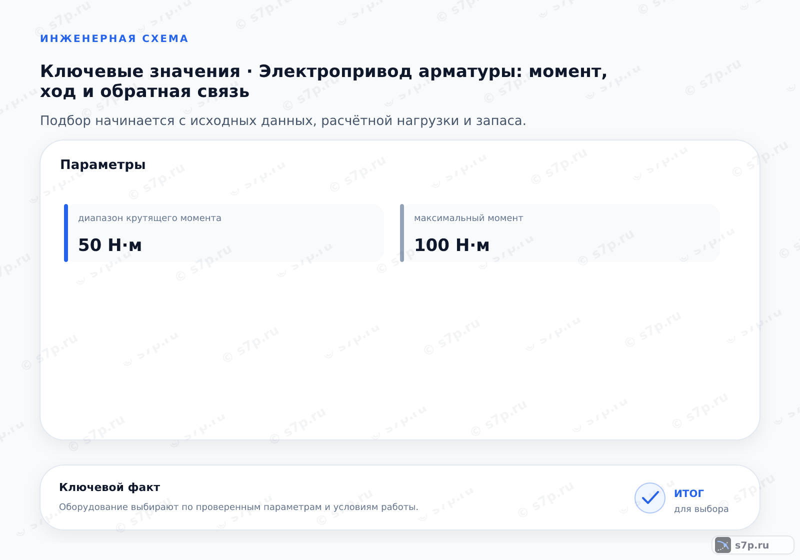 Карточки ключевых значений темы «Электропривод арматуры: момент, ход и обратная связь»: диапазон крутящего момента — 50 Н·м; максимальный момент — 100 Н·м